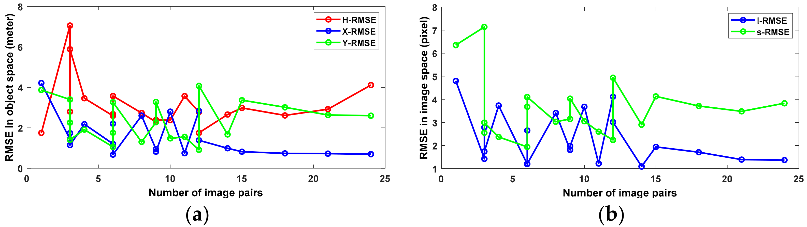 Remotesensing 15 02552 g006 550