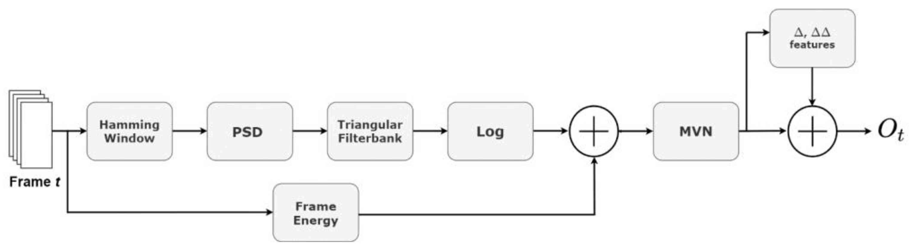 Remotesensing 15 02554 g002 Remotesensing 15 02554 g002