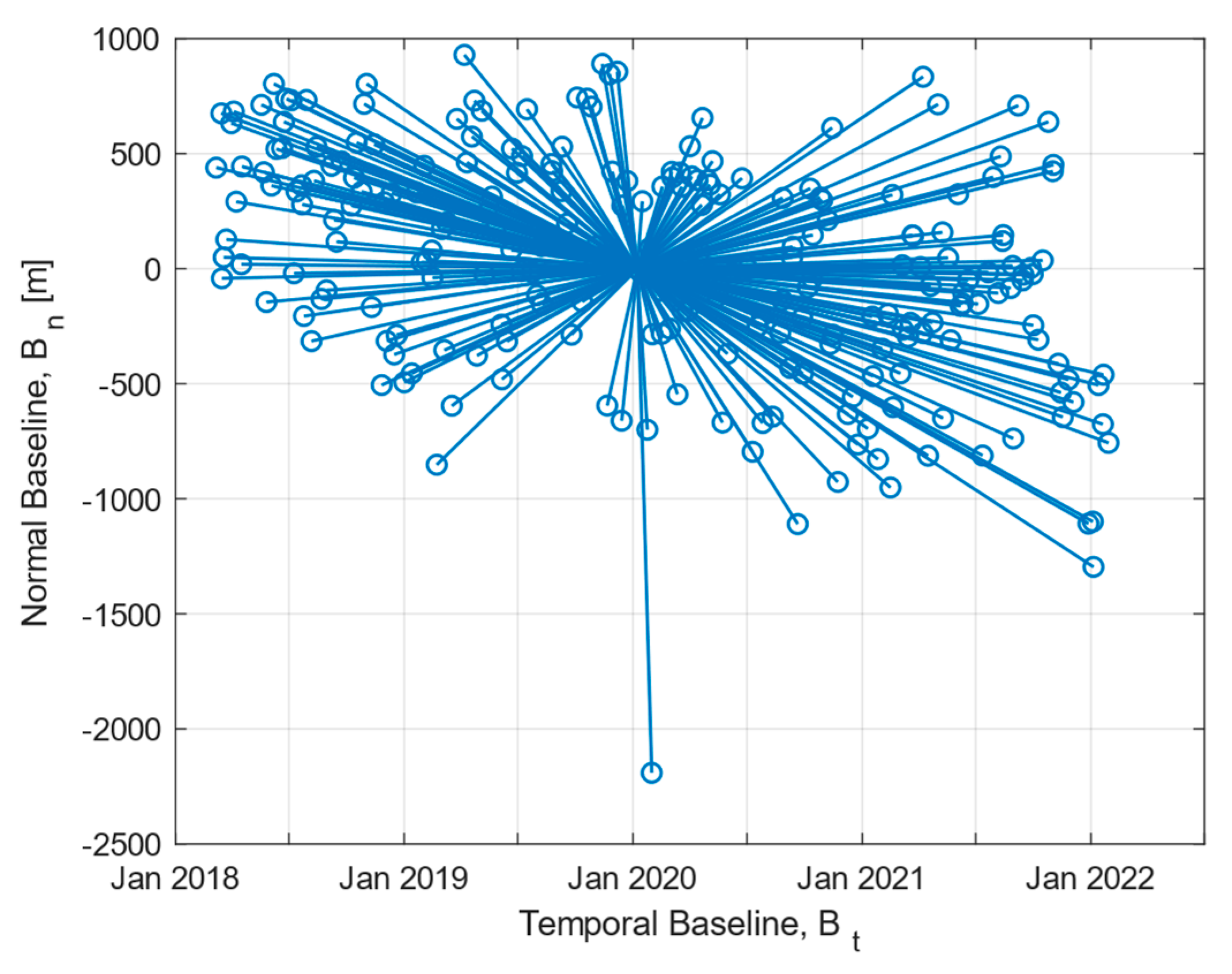 Remotesensing 15 02555 g004