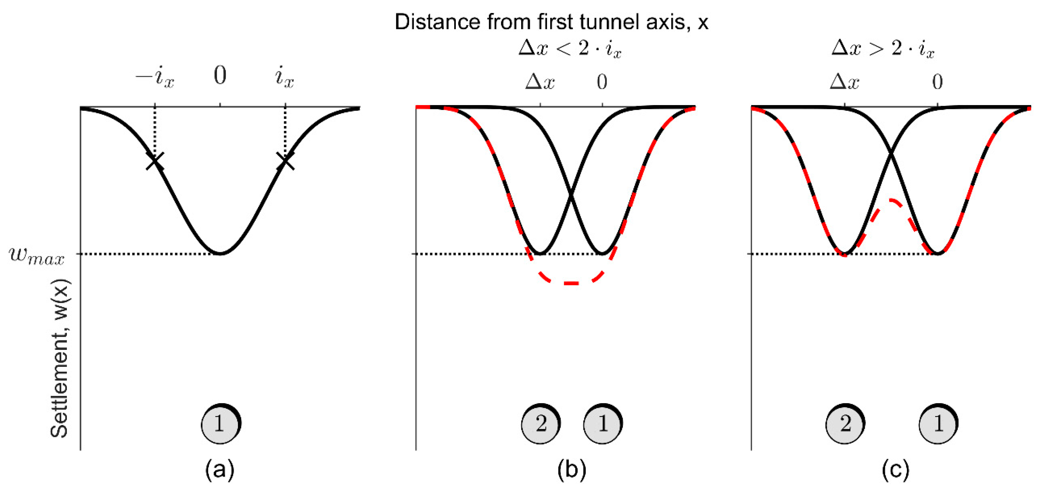 Remotesensing 15 02555 g005