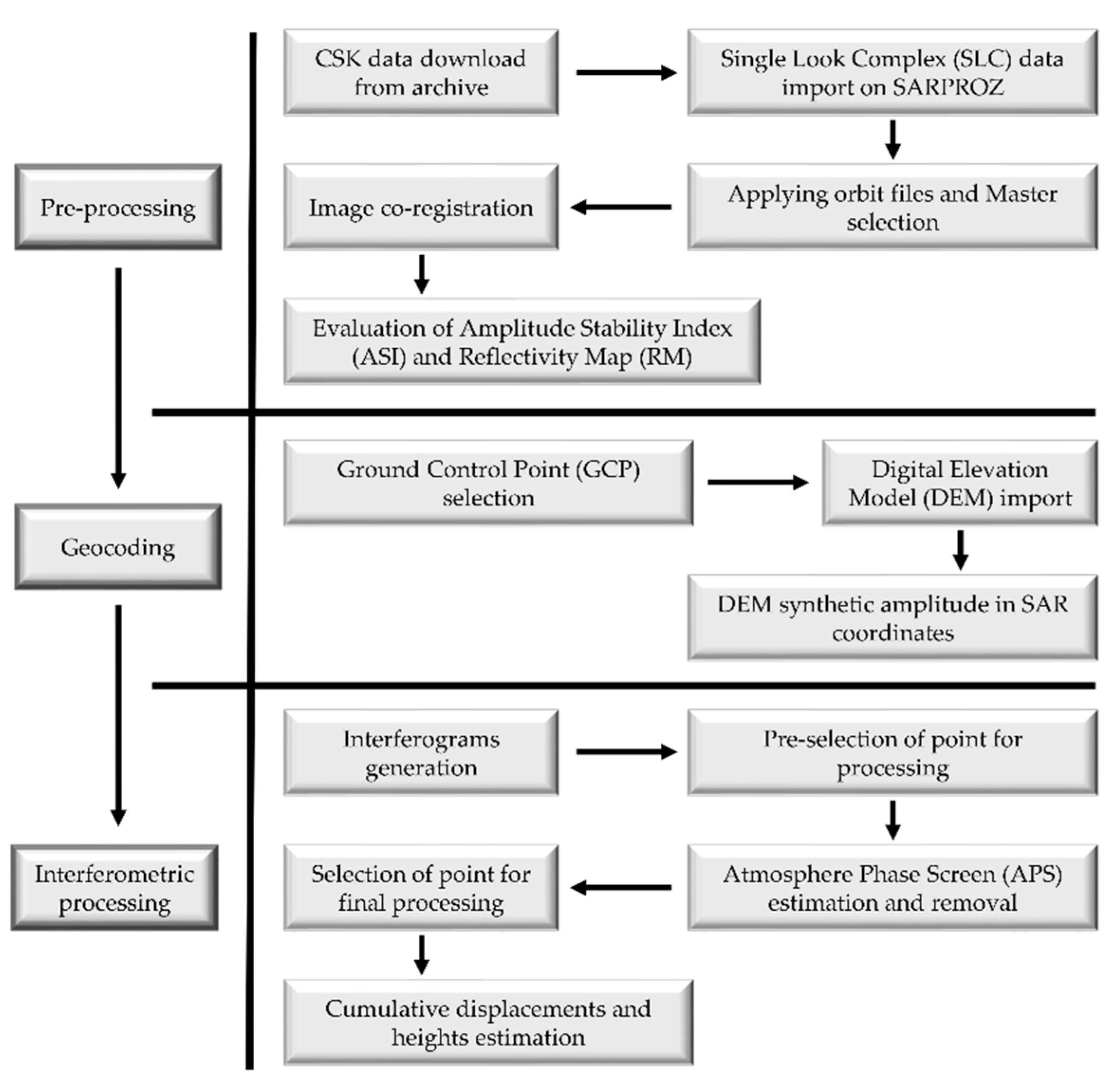 Remotesensing 15 02555 g006