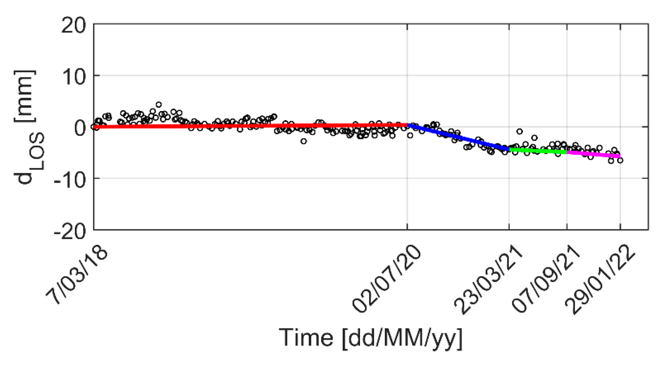 Remotesensing 15 02555 g007