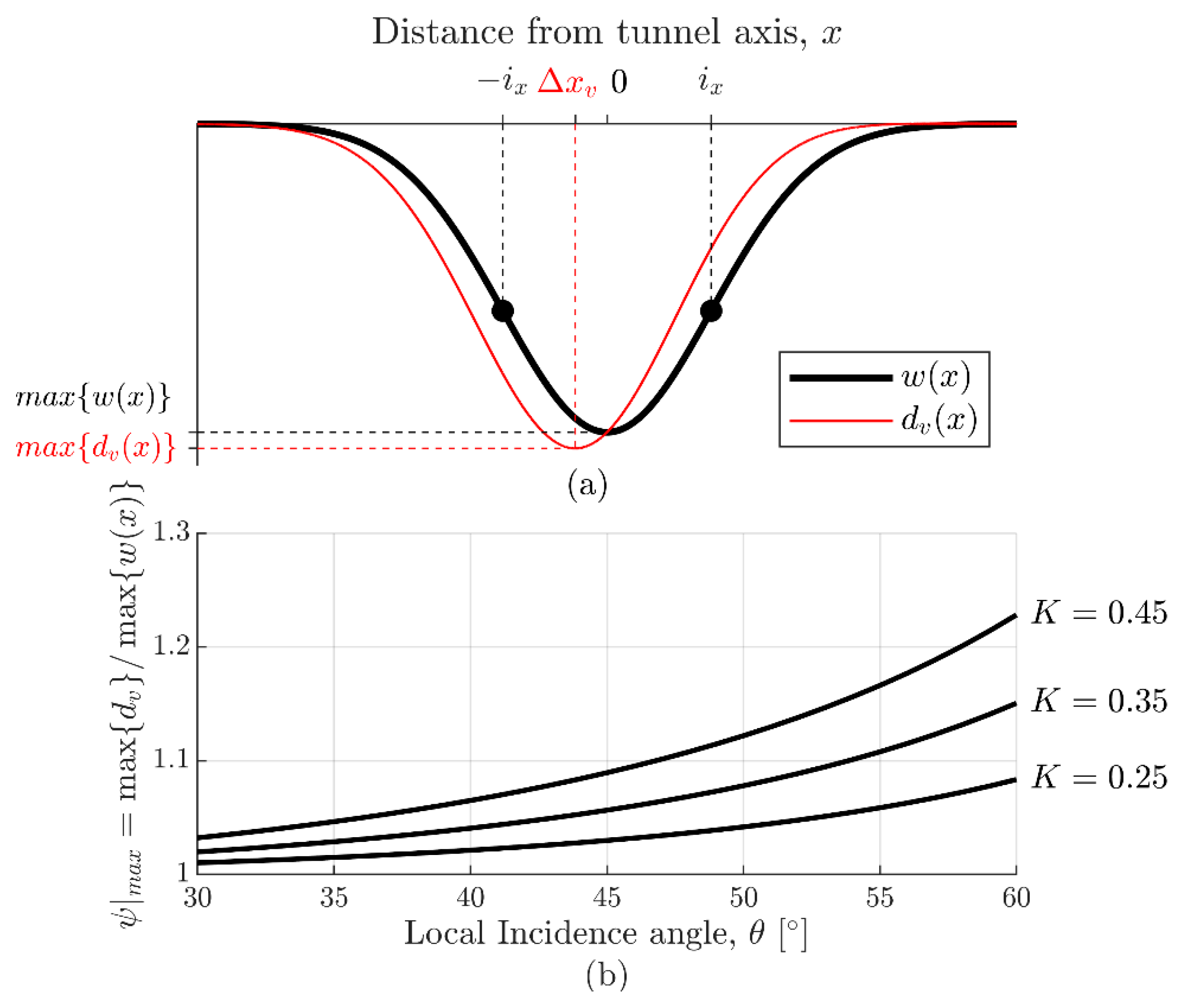 Remotesensing 15 02555 g009