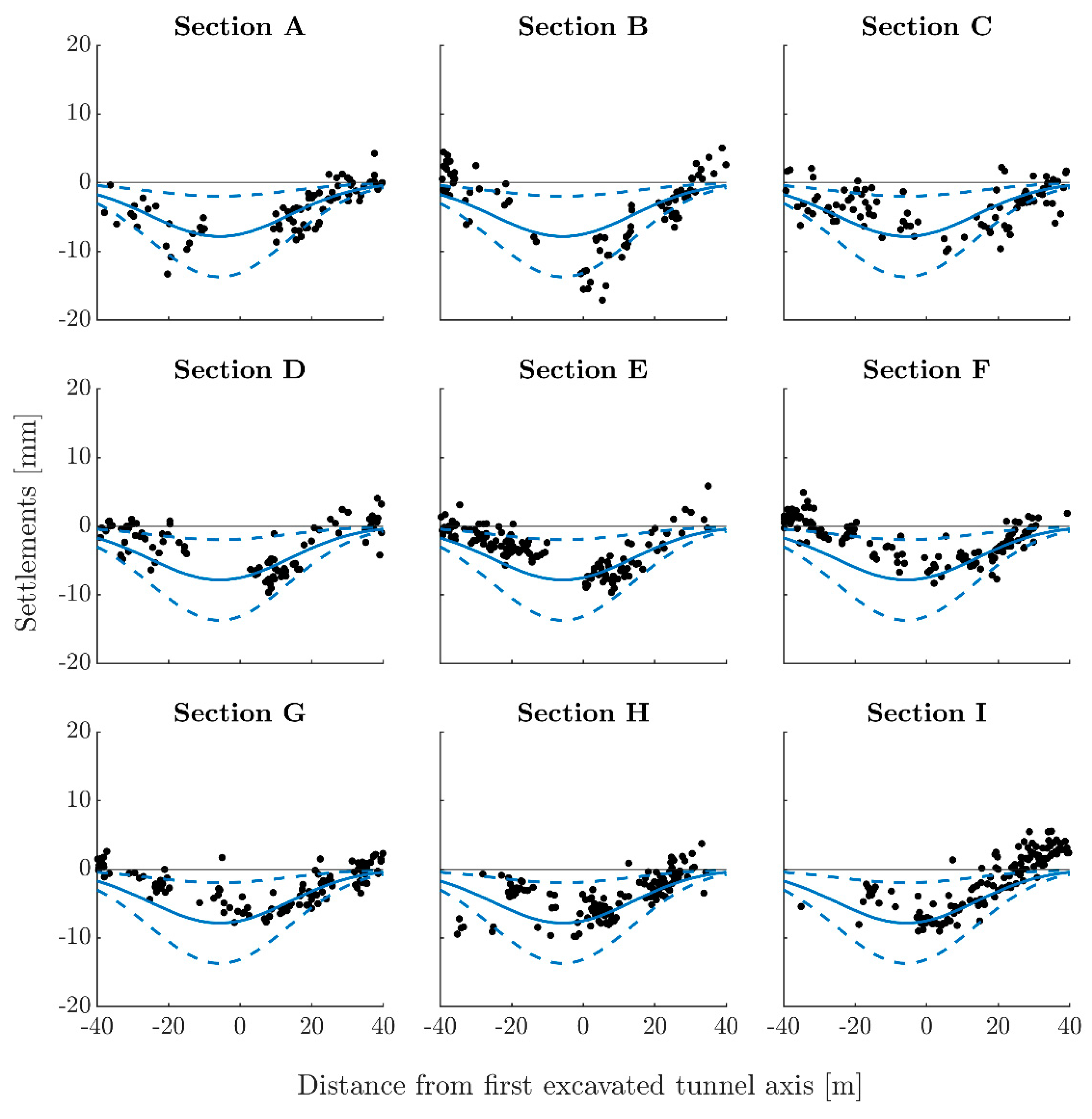Remotesensing 15 02555 g012