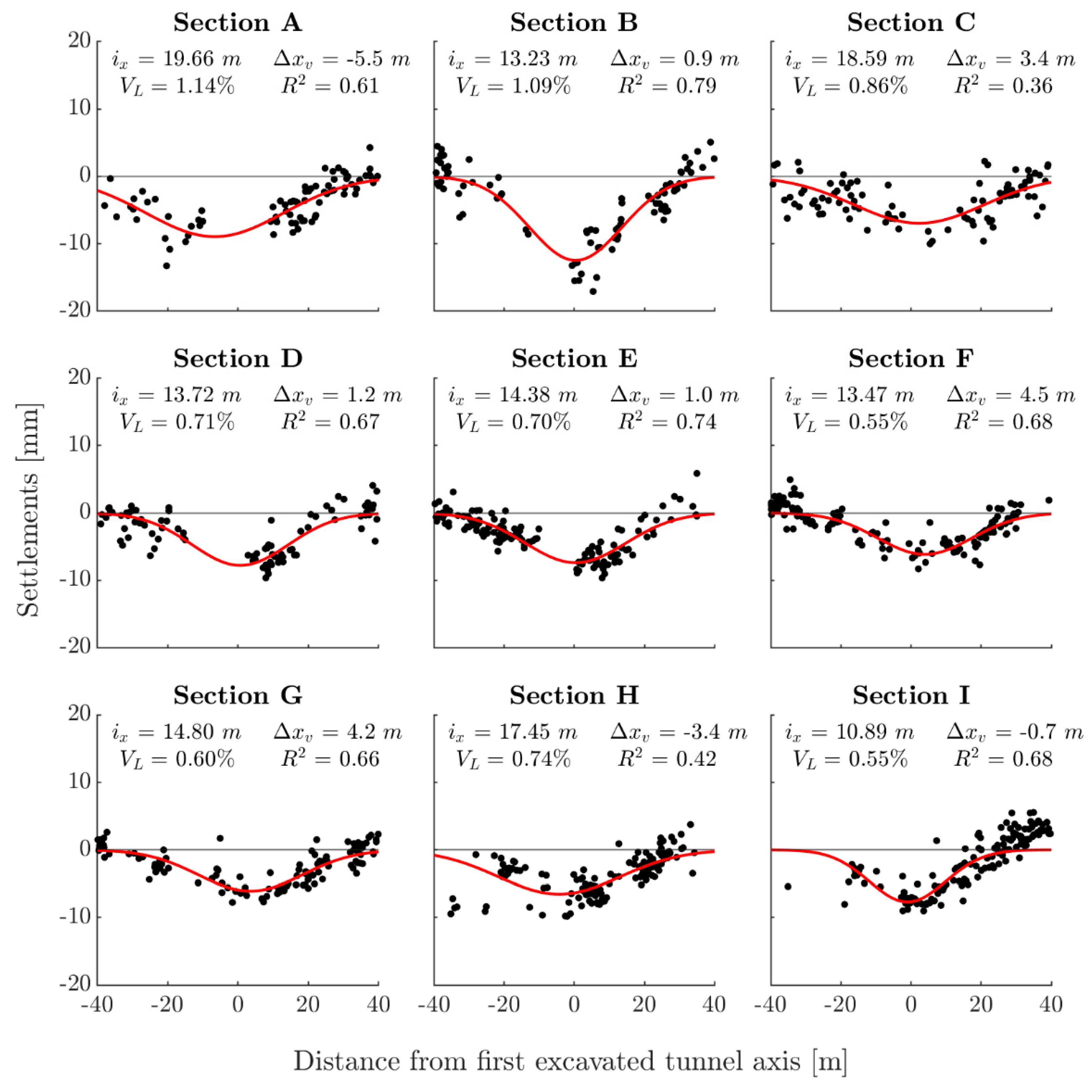 Remotesensing 15 02555 g013