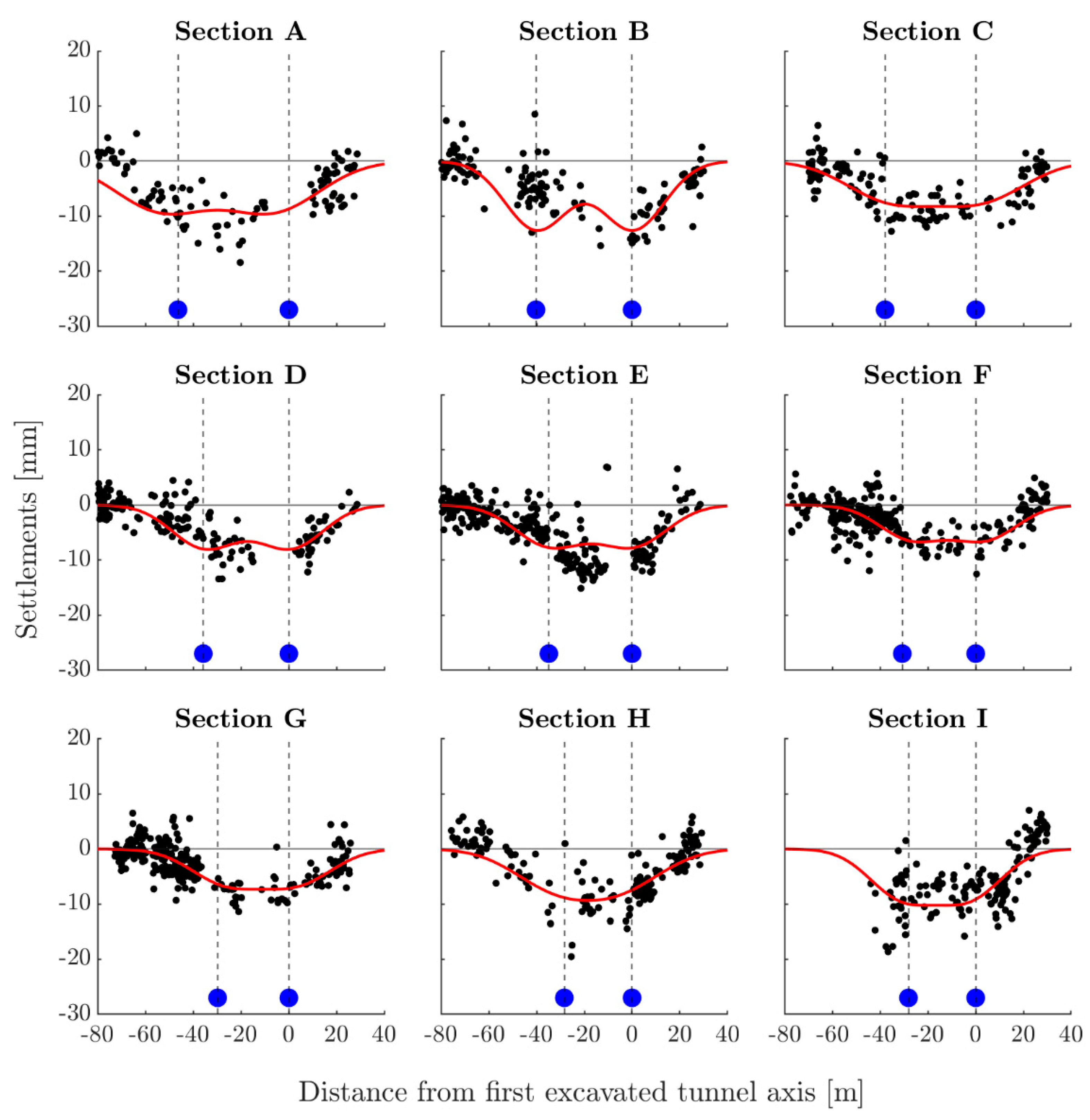 Remotesensing 15 02555 g014
