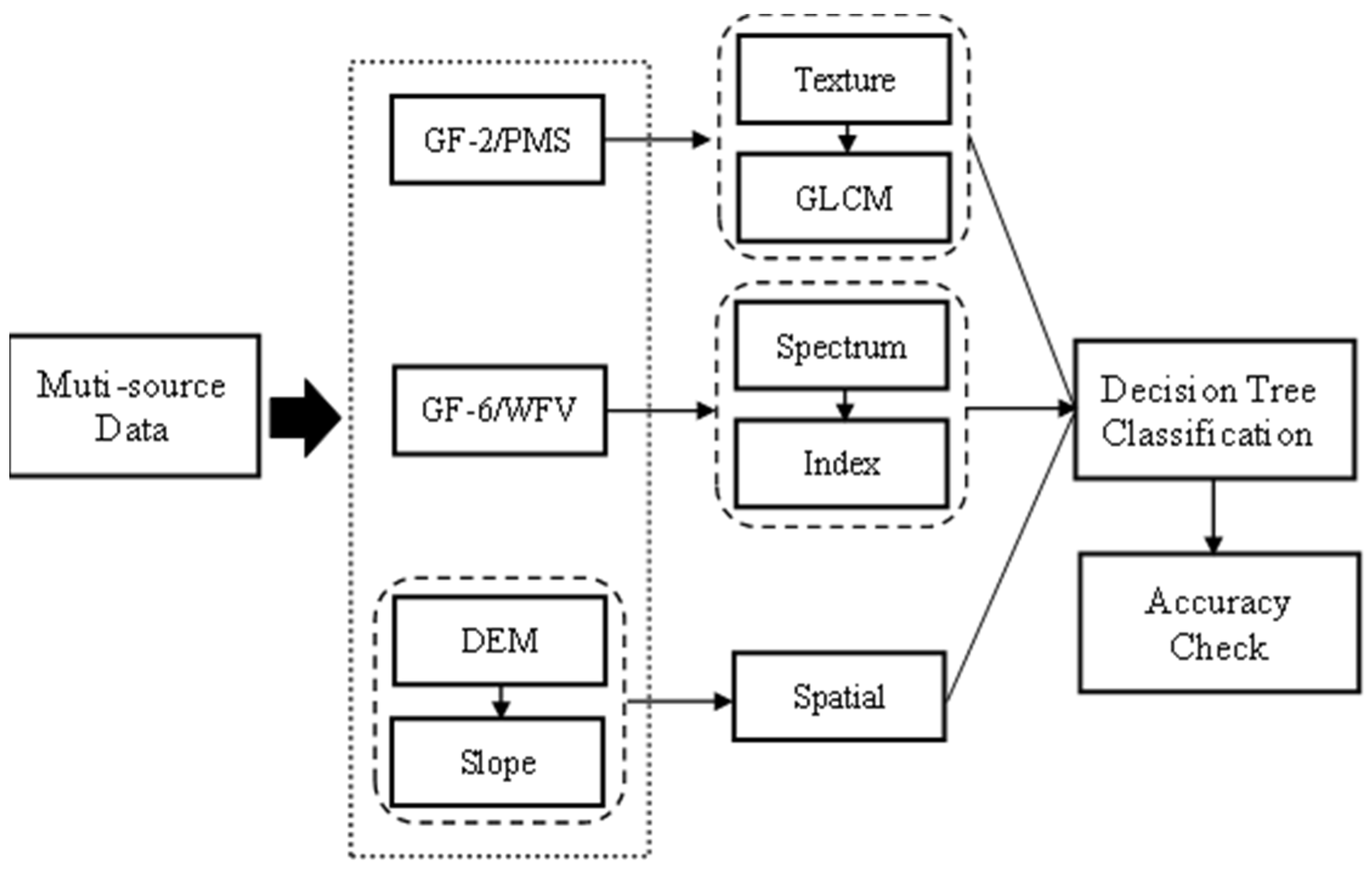 Remotesensing 15 02556 g001 Remotesensing 15 02556 g001