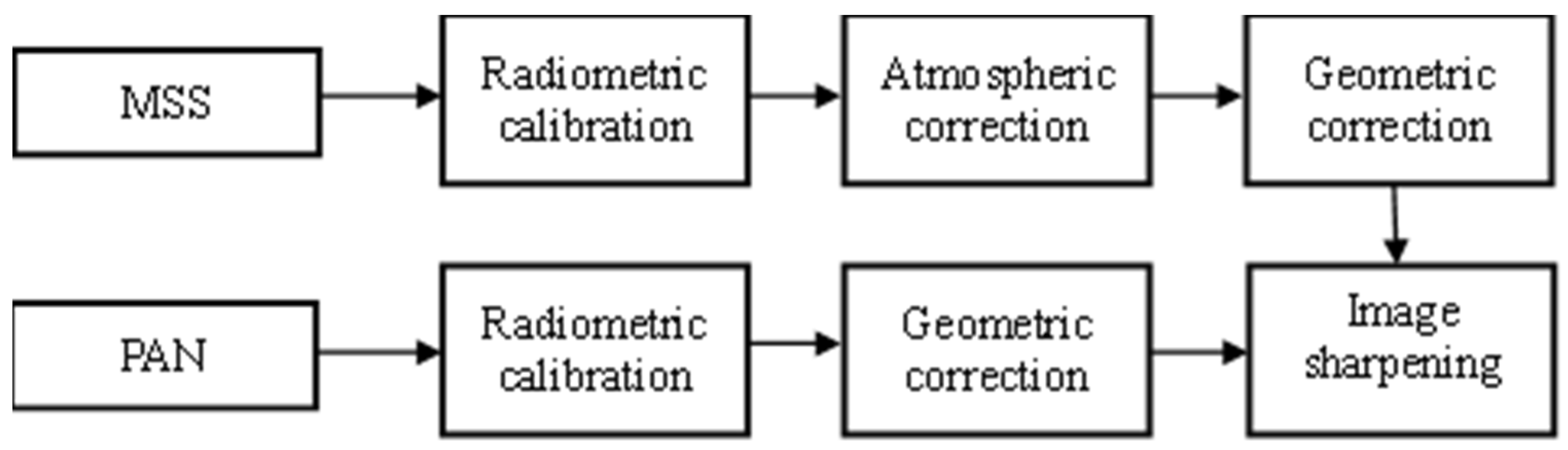 Remotesensing 15 02556 g005 Remotesensing 15 02556 g005