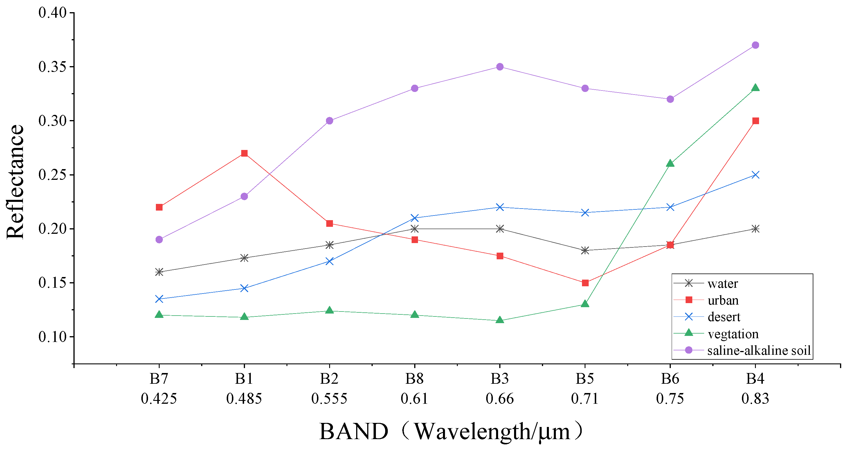 Remotesensing 15 02556 g008 Remotesensing 15 02556 g008