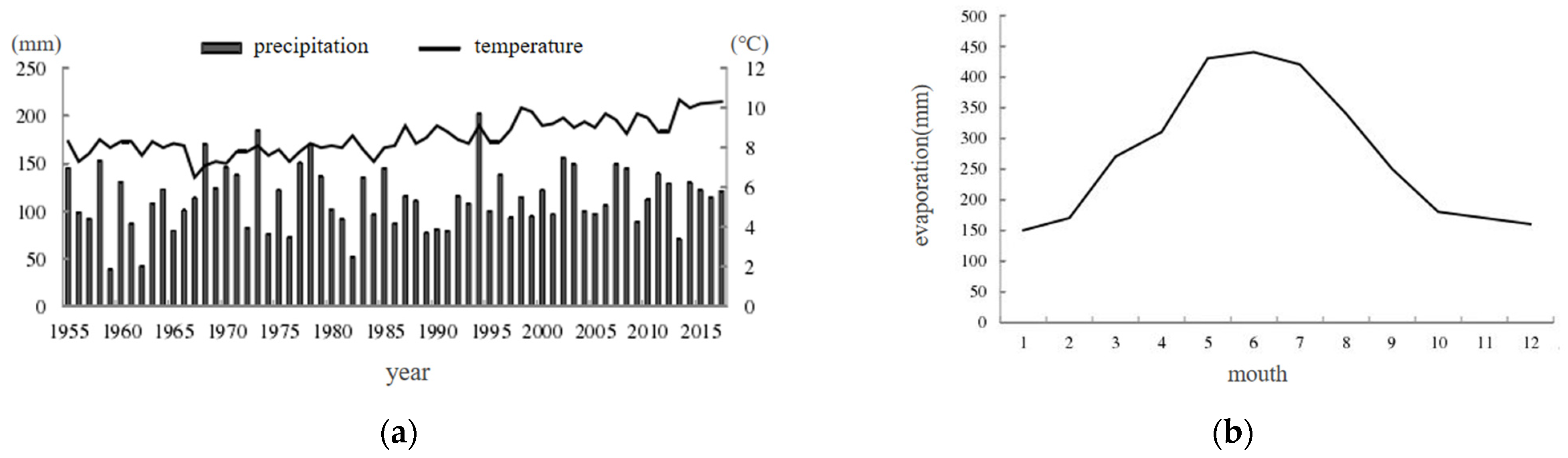 Remotesensing 15 02556 g017 Remotesensing 15 02556 g017