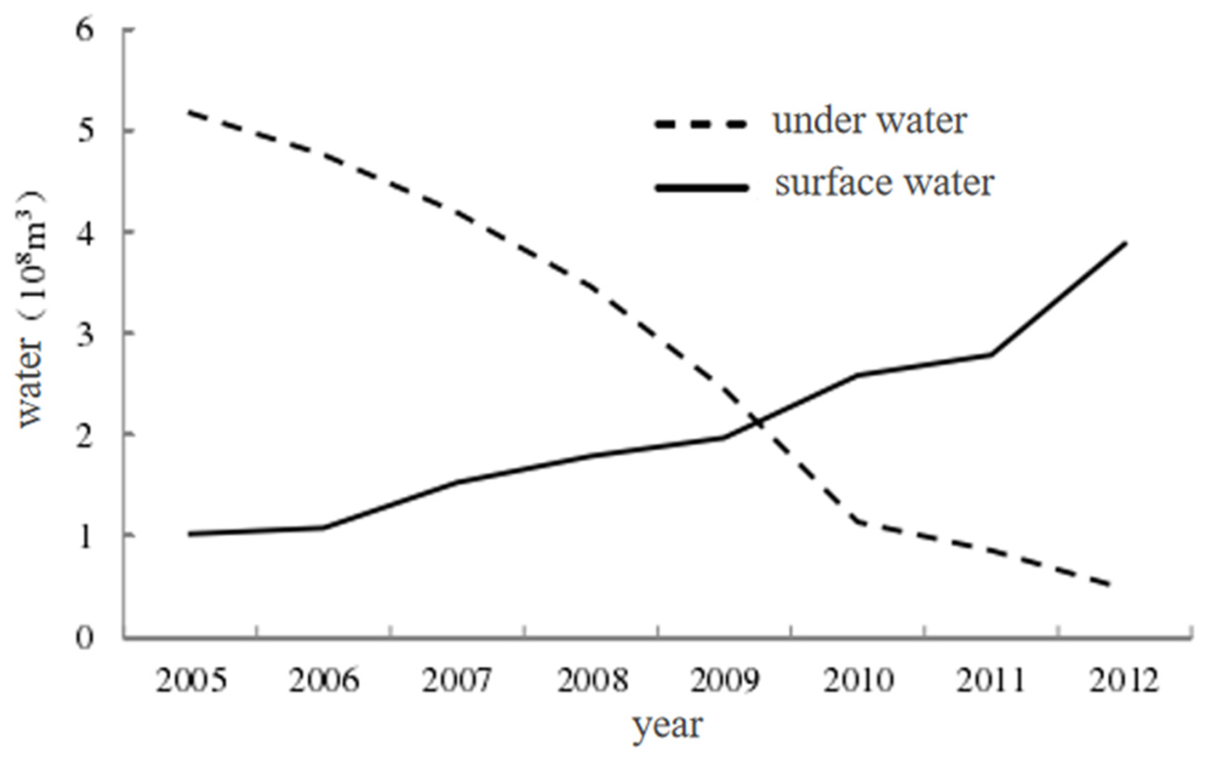 Remotesensing 15 02556 g018 Remotesensing 15 02556 g018