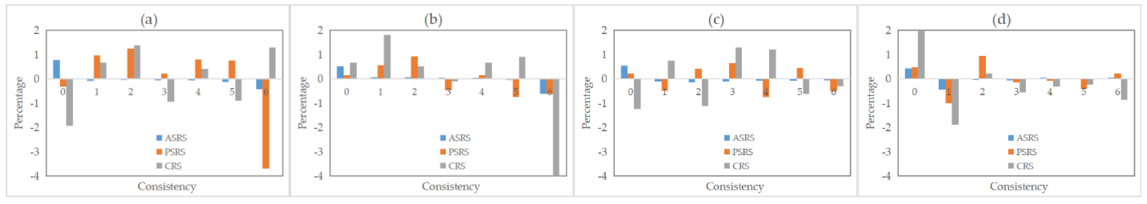Remotesensing 15 02557 g010 Remotesensing 15 02557 g010