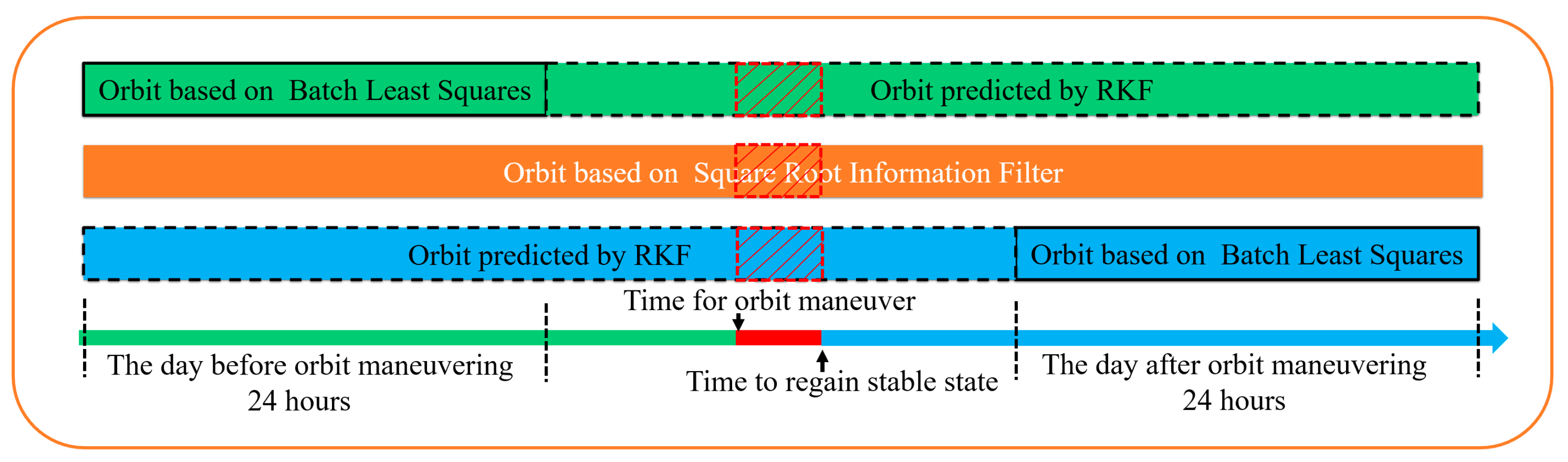 Remotesensing 15 02558 g002 Remotesensing 15 02558 g002
