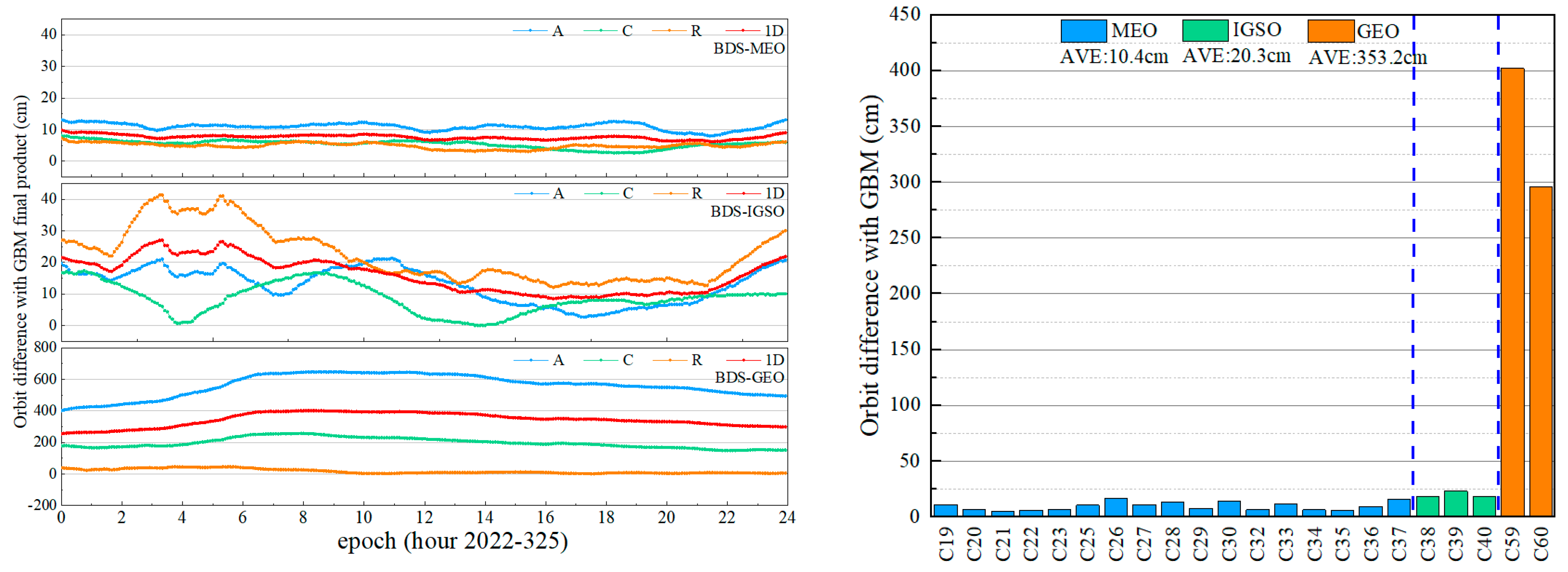 Remotesensing 15 02558 g005 Remotesensing 15 02558 g005