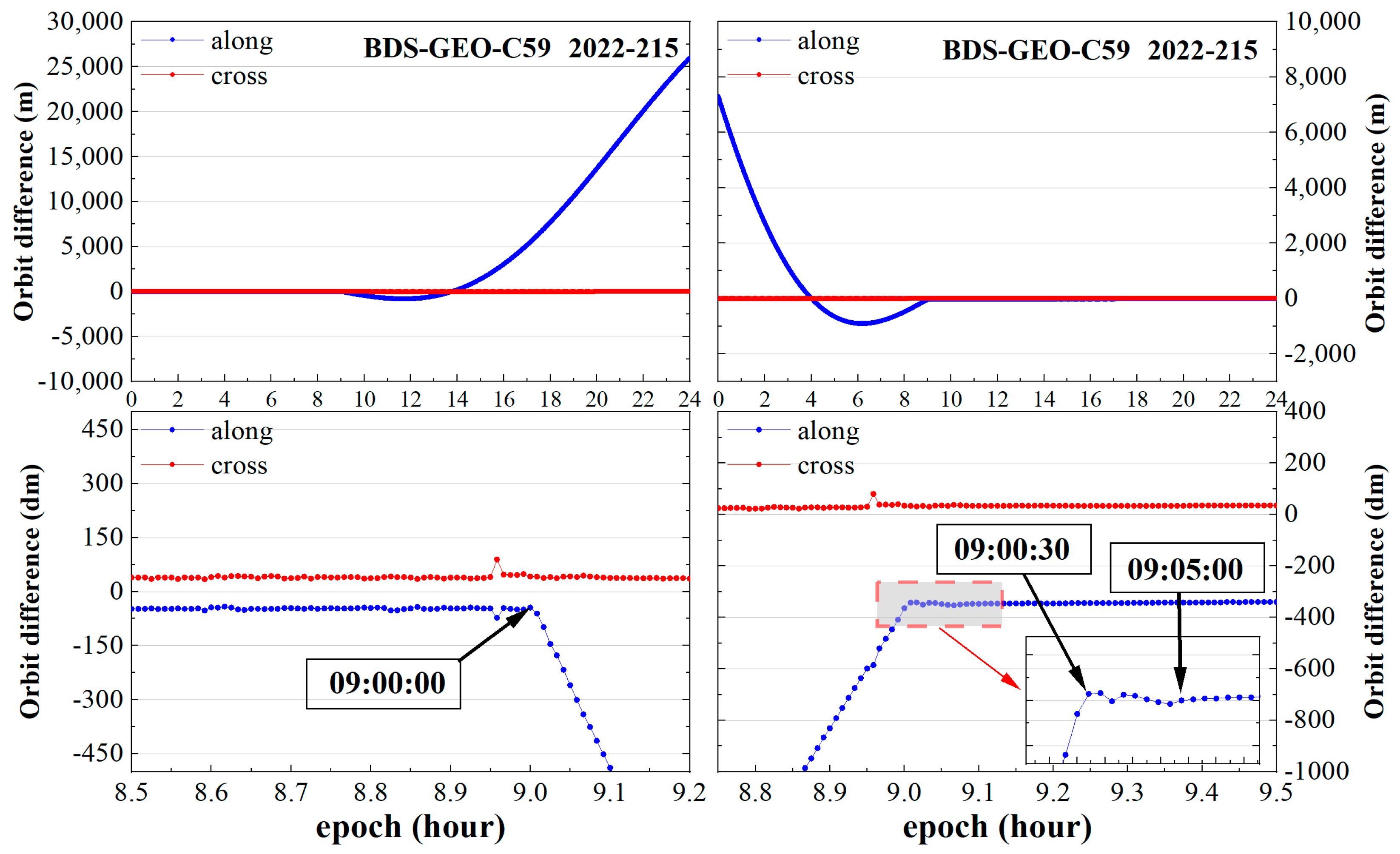 Remotesensing 15 02558 g006 Remotesensing 15 02558 g006