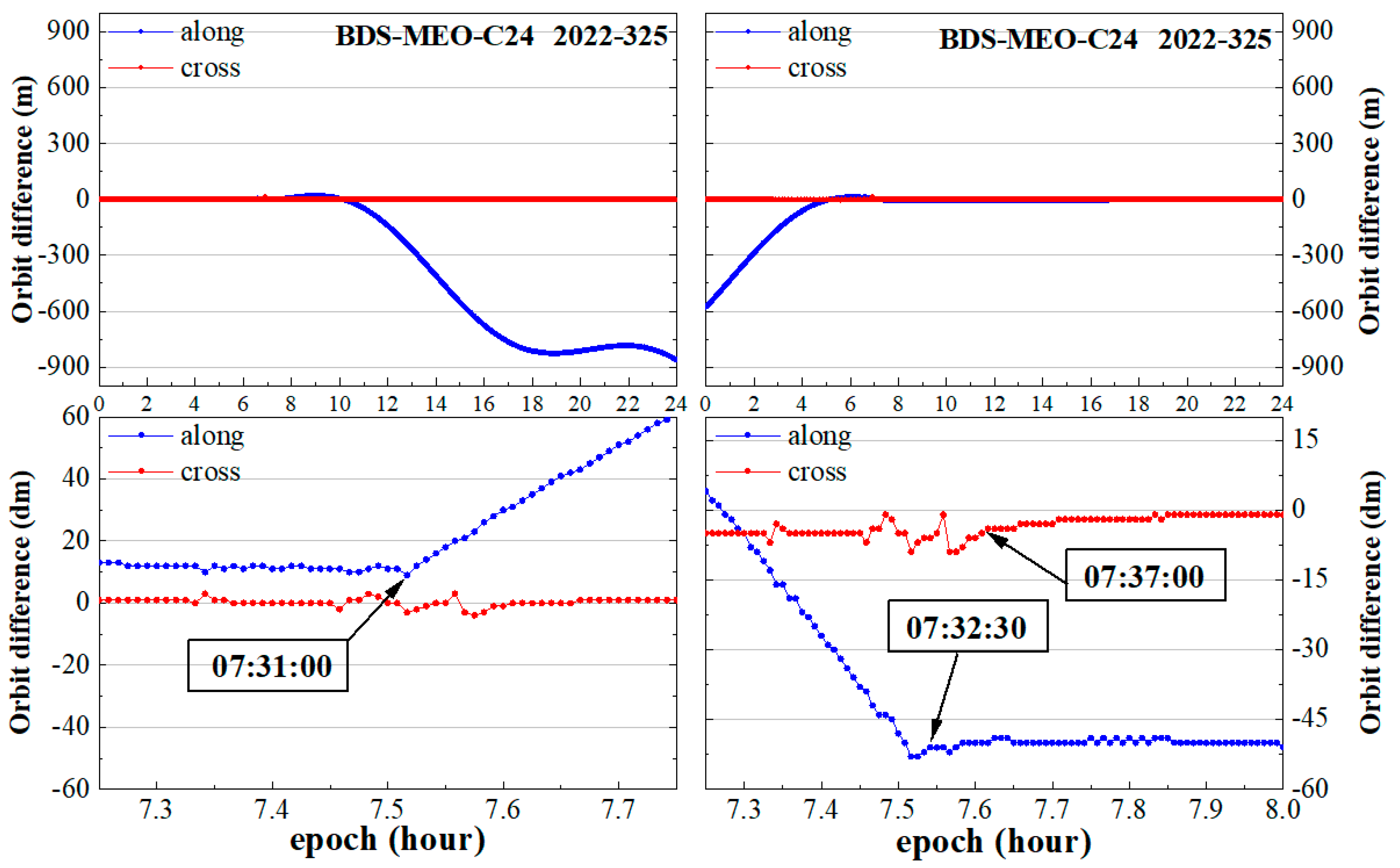 Remotesensing 15 02558 g008 Remotesensing 15 02558 g008