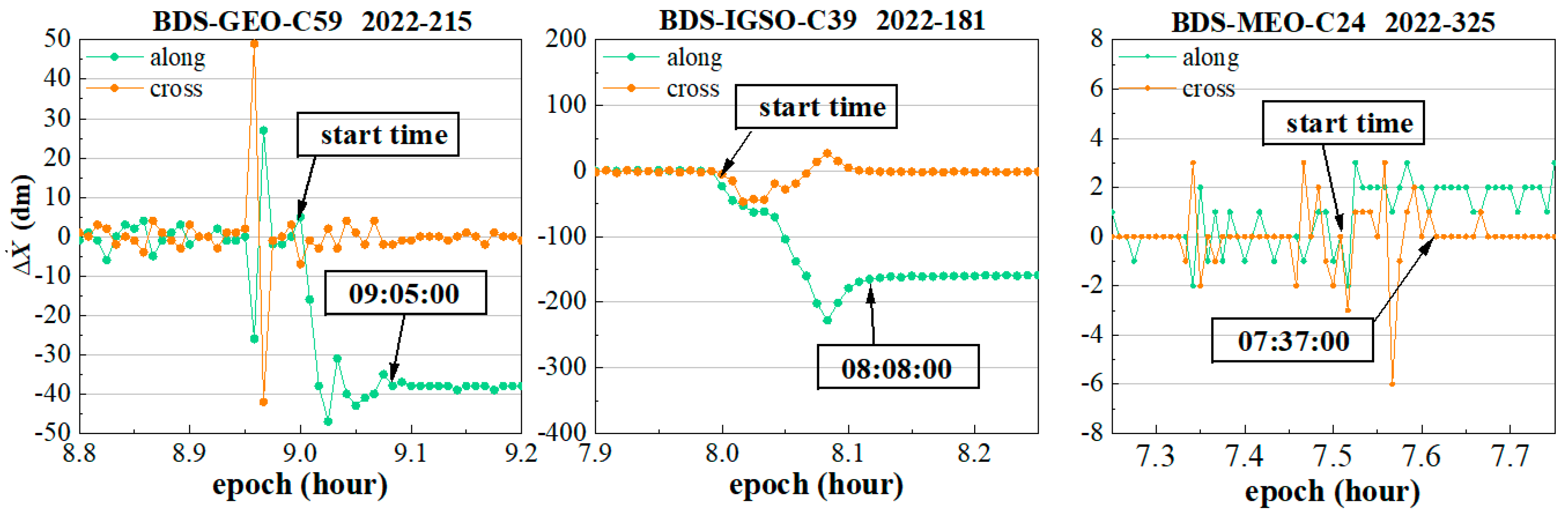 Remotesensing 15 02558 g009 Remotesensing 15 02558 g009