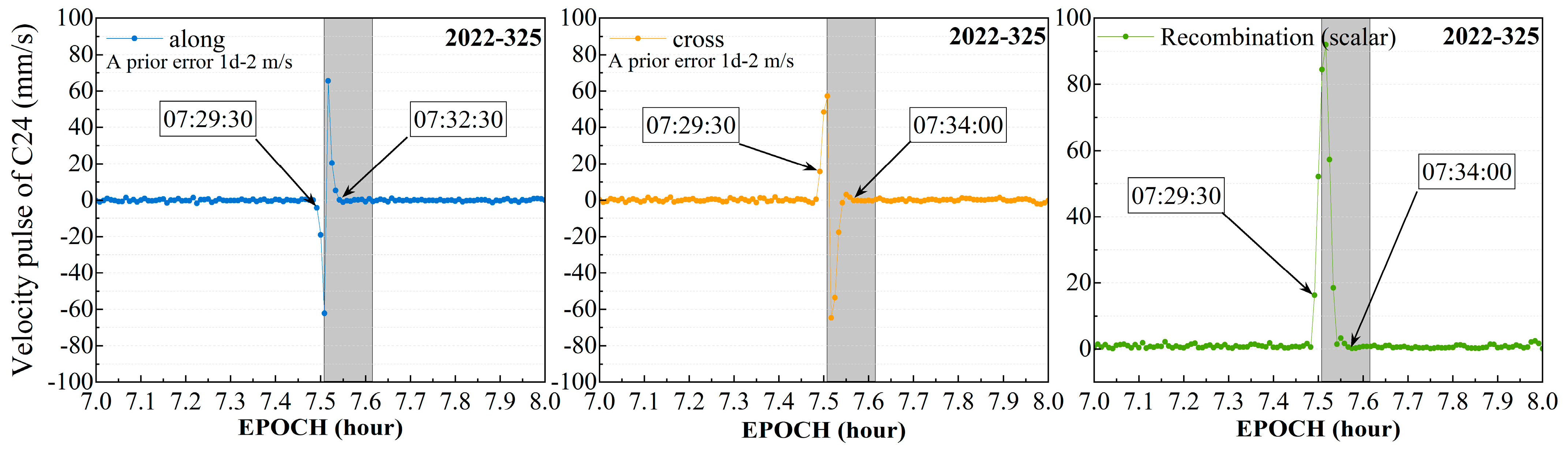 Remotesensing 15 02558 g010 Remotesensing 15 02558 g010