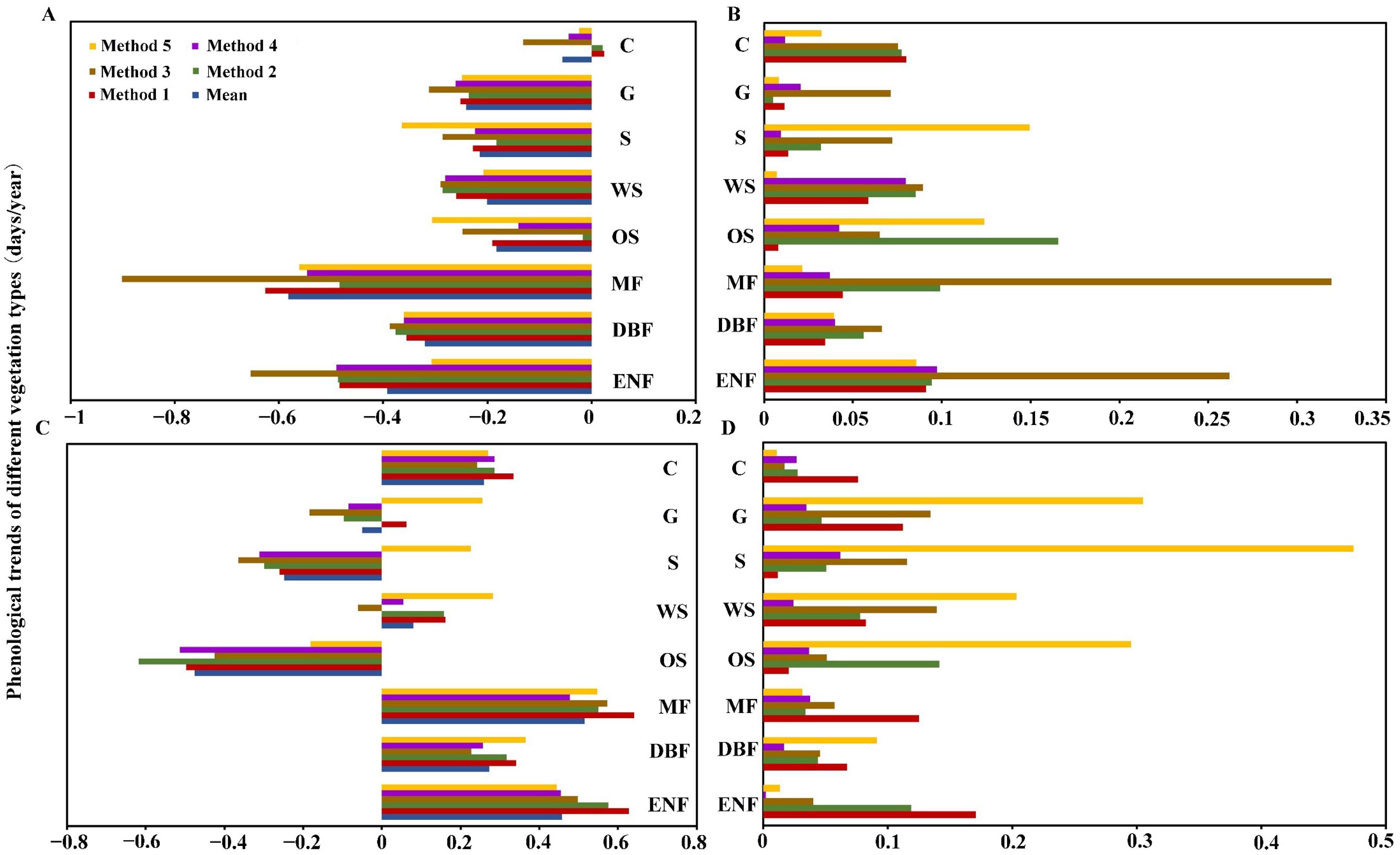 Remotesensing 15 02559 g007 Remotesensing 15 02559 g007