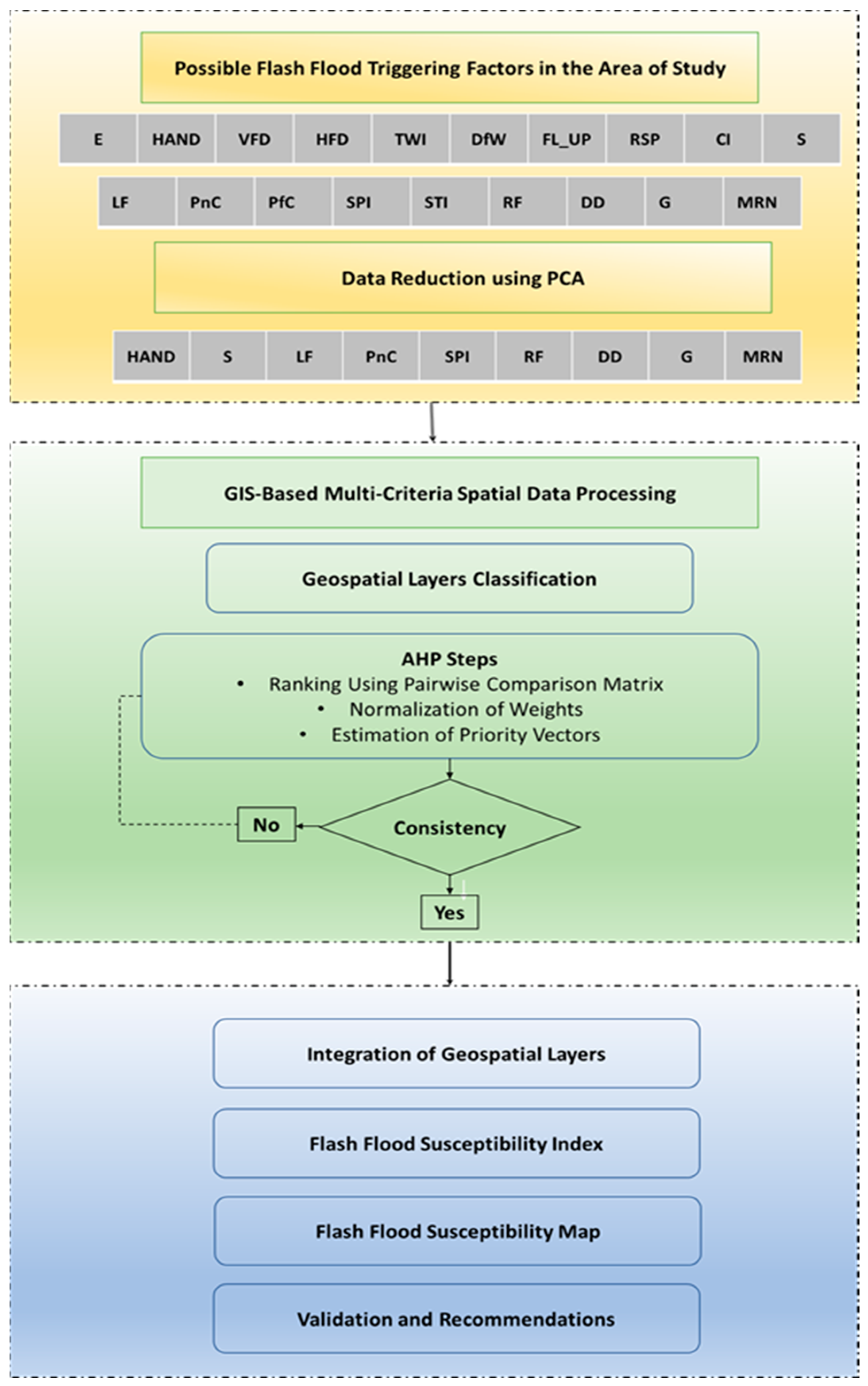 Remotesensing 15 02561 g004 Remotesensing 15 02561 g004