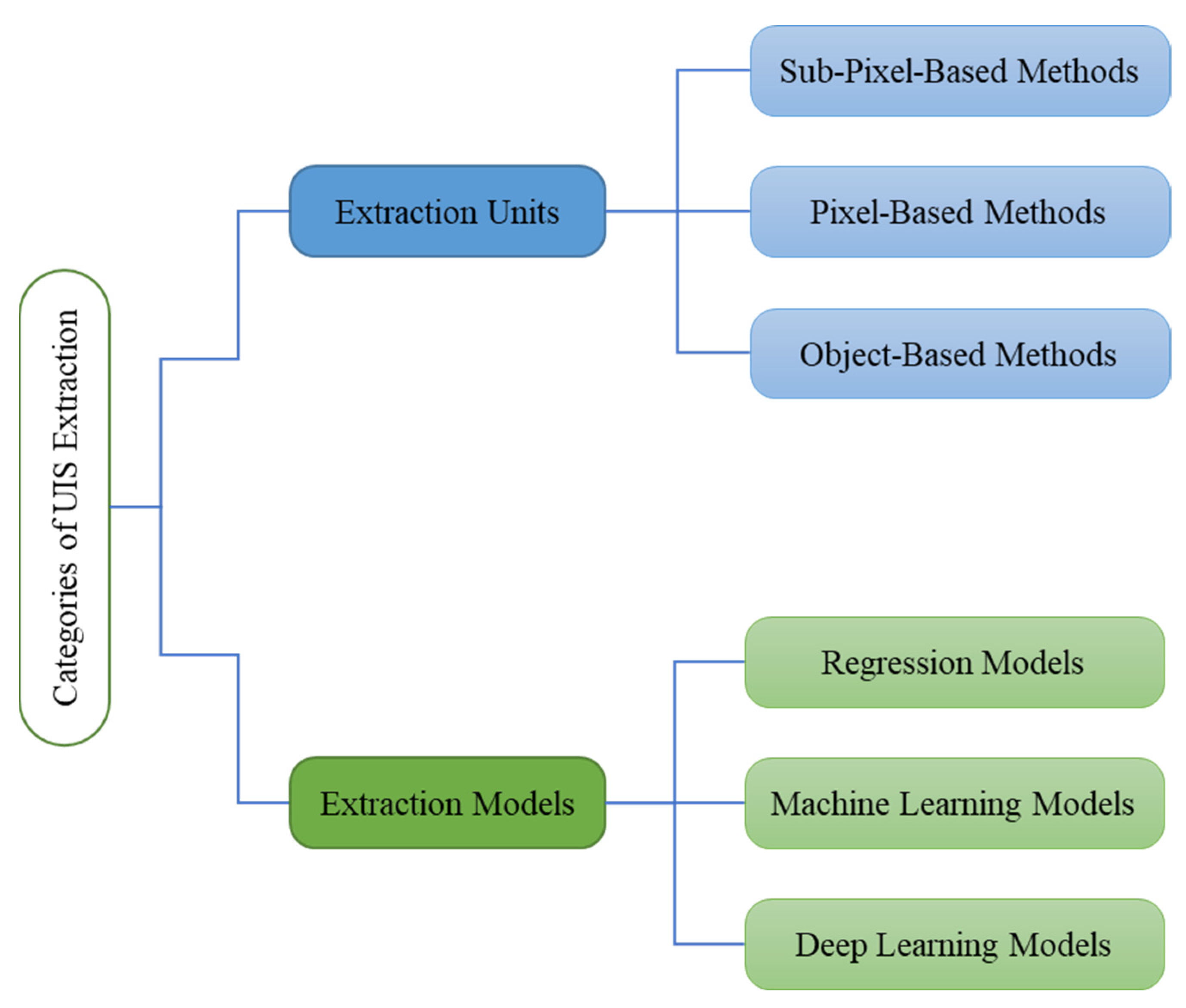 Remotesensing 15 02562 g002
