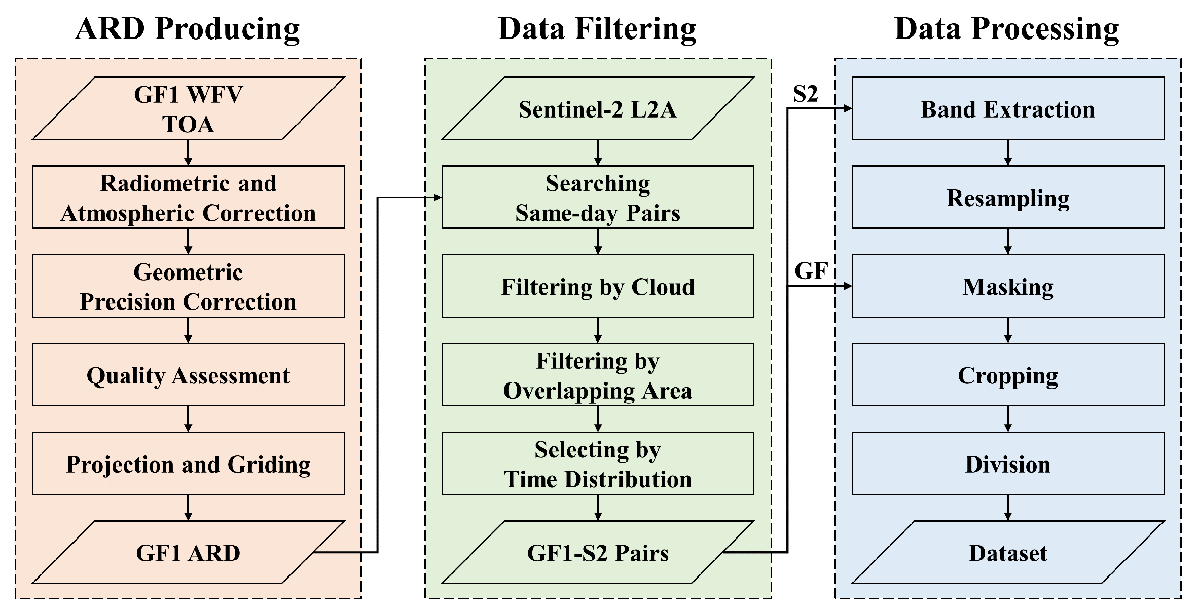 Remotesensing 15 02563 g001