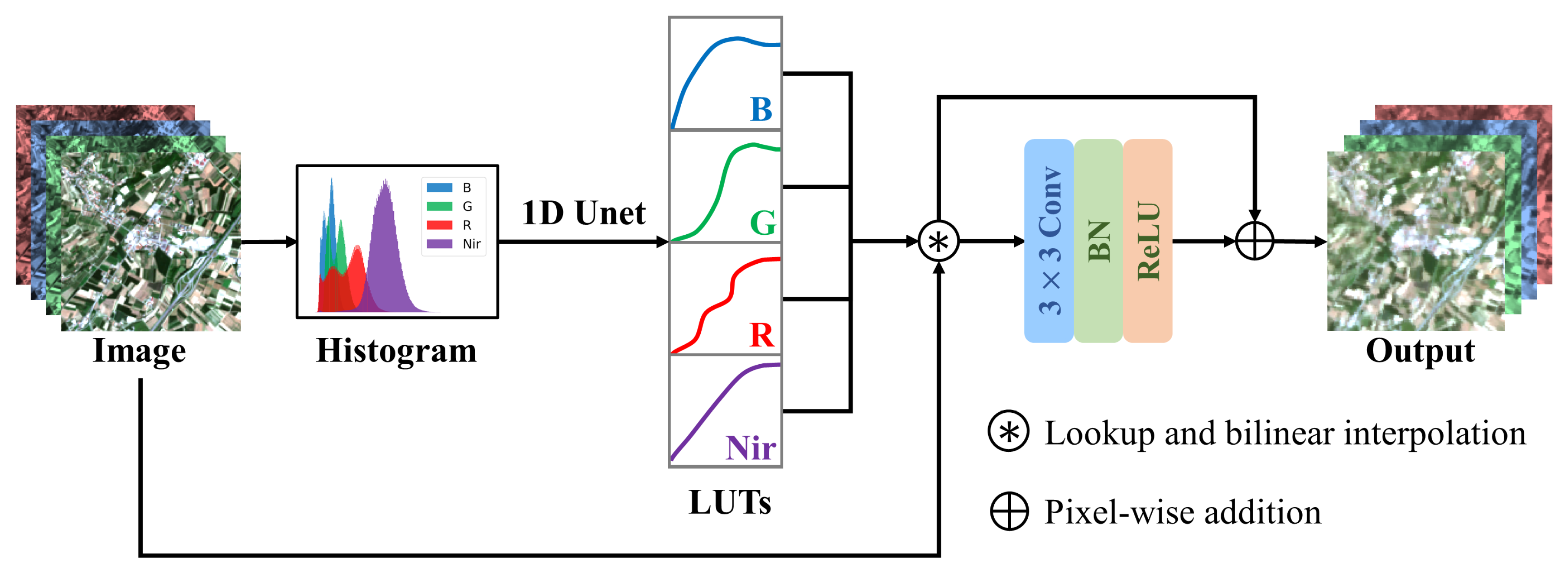 Remotesensing 15 02563 g004