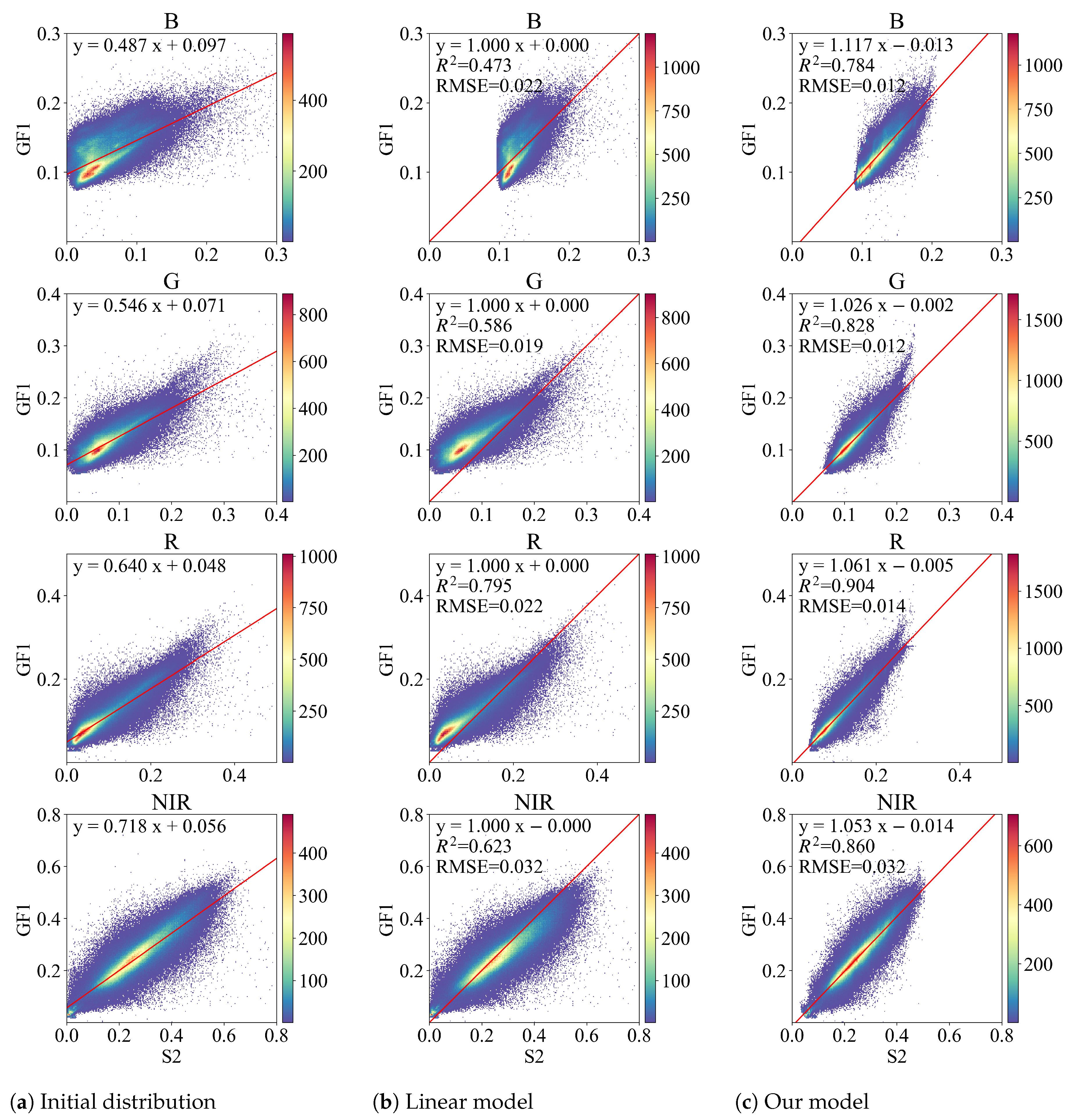Remotesensing 15 02563 g006