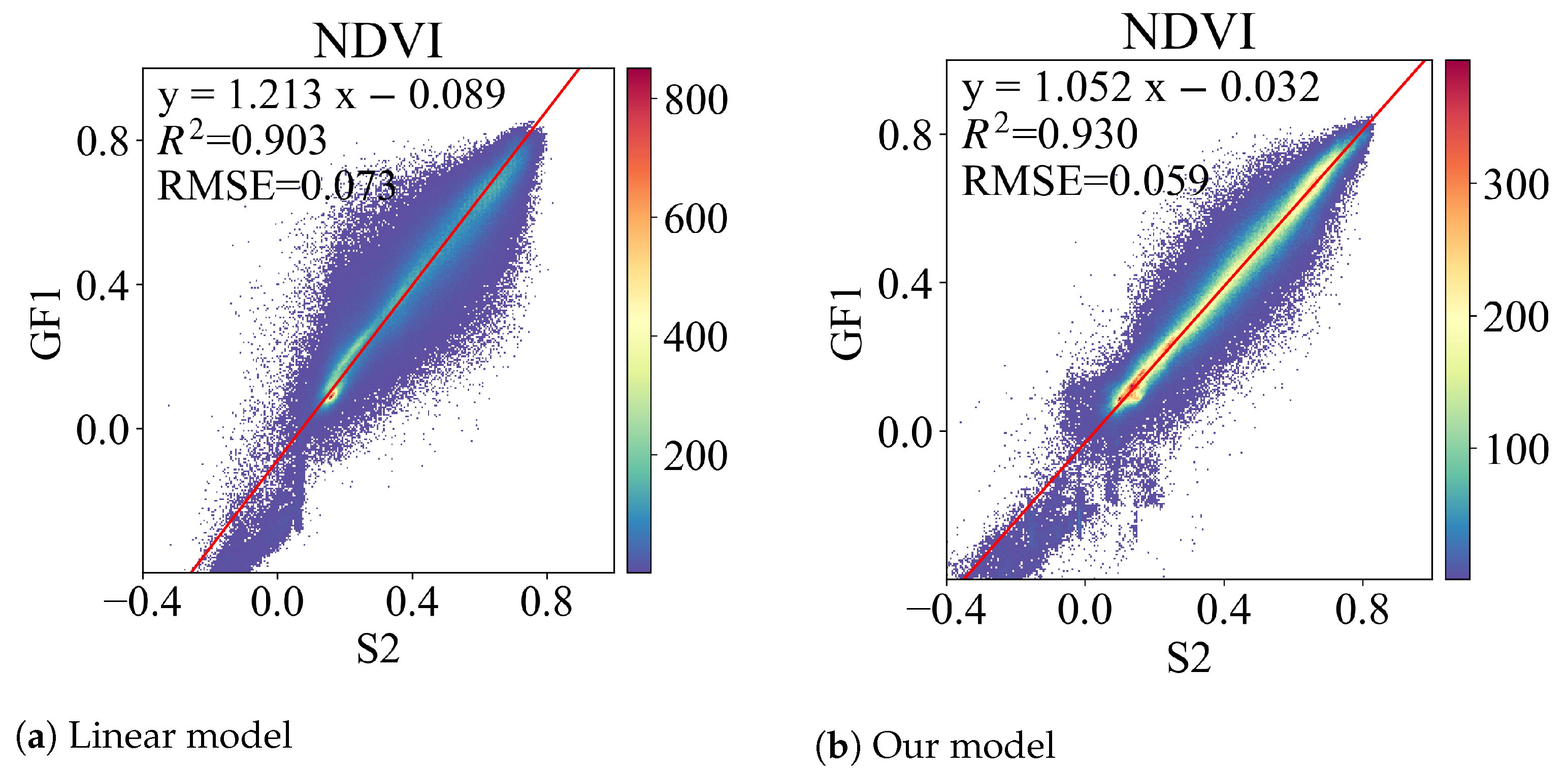 Remotesensing 15 02563 g007