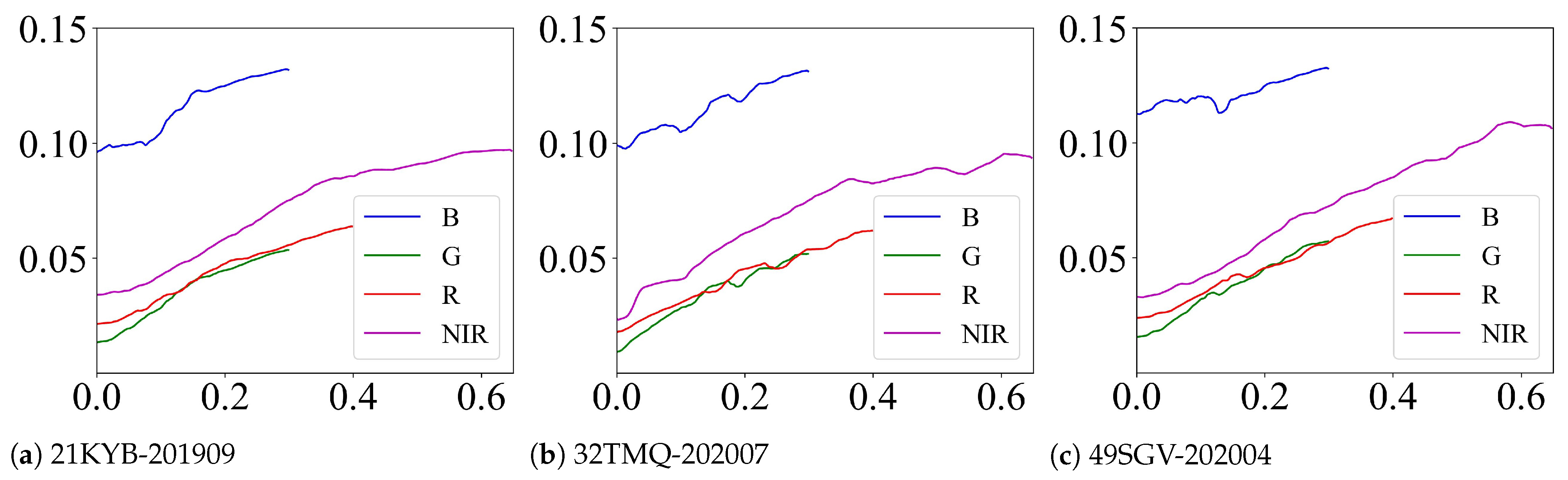 Remotesensing 15 02563 g010