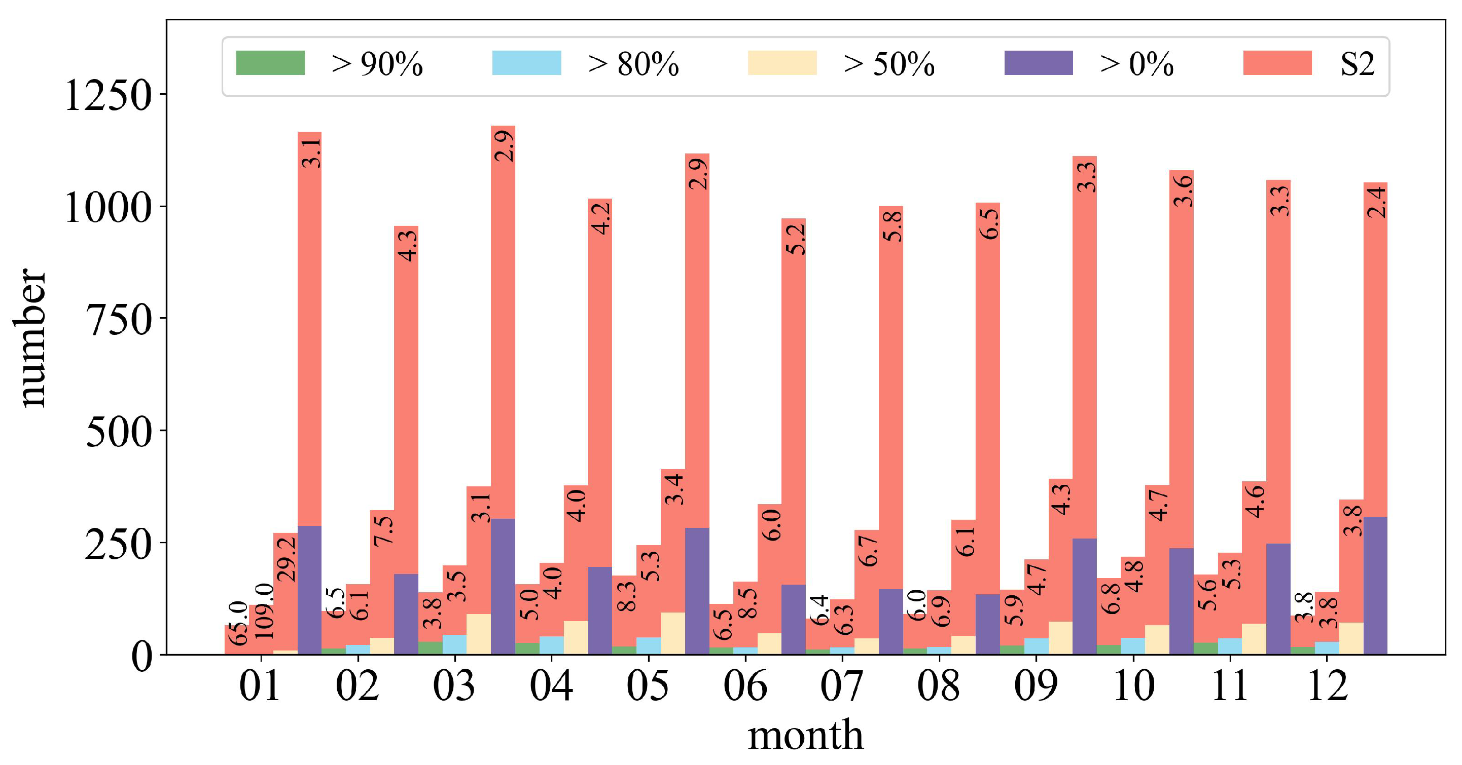 Remotesensing 15 02563 g012