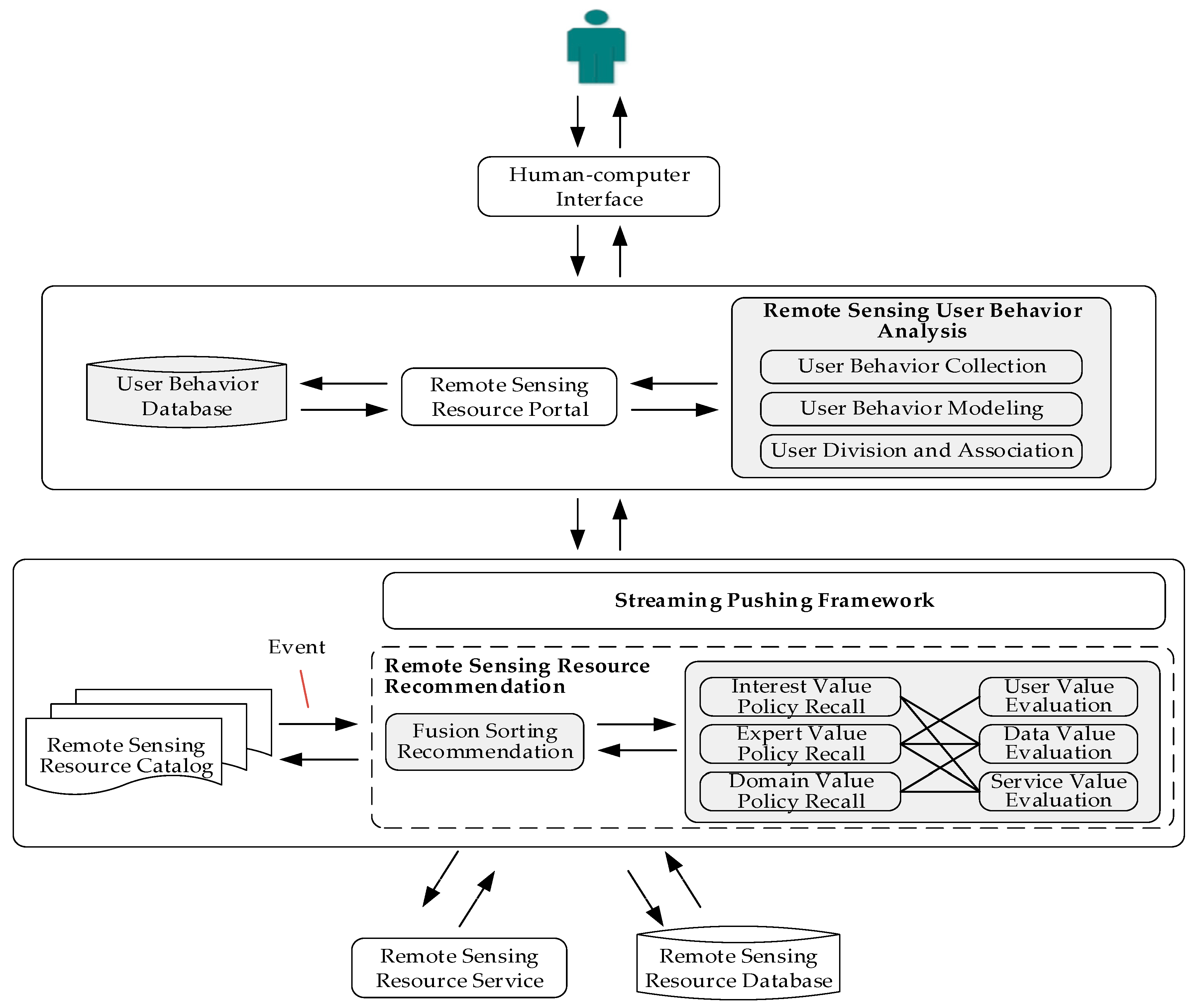 Remotesensing 15 02564 g005 Remotesensing 15 02564 g005