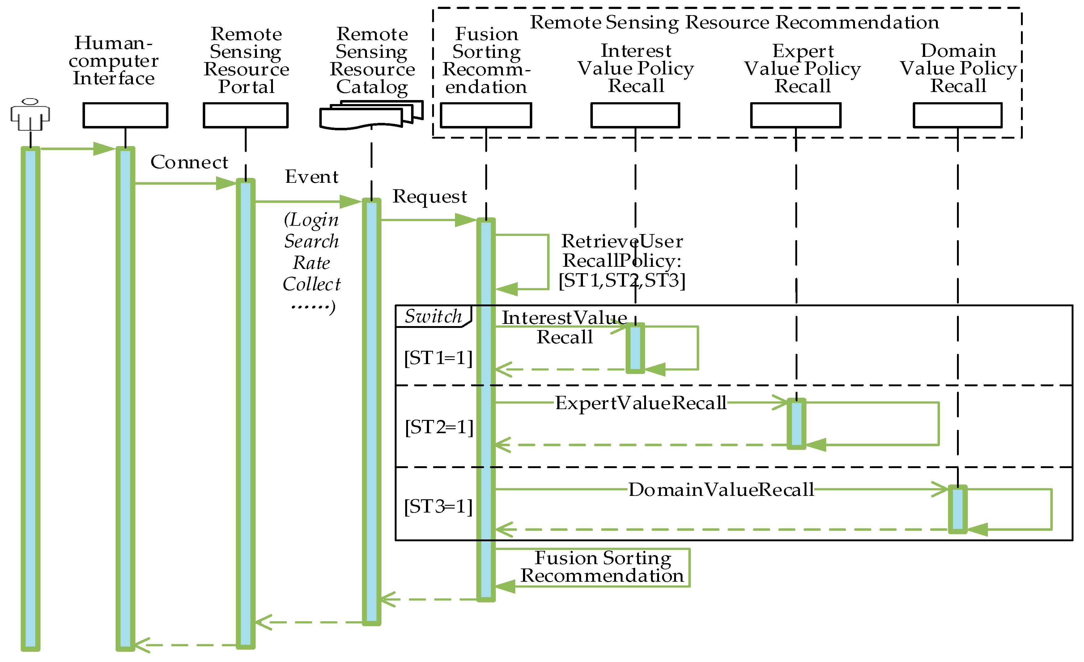 Remotesensing 15 02564 g007 Remotesensing 15 02564 g007