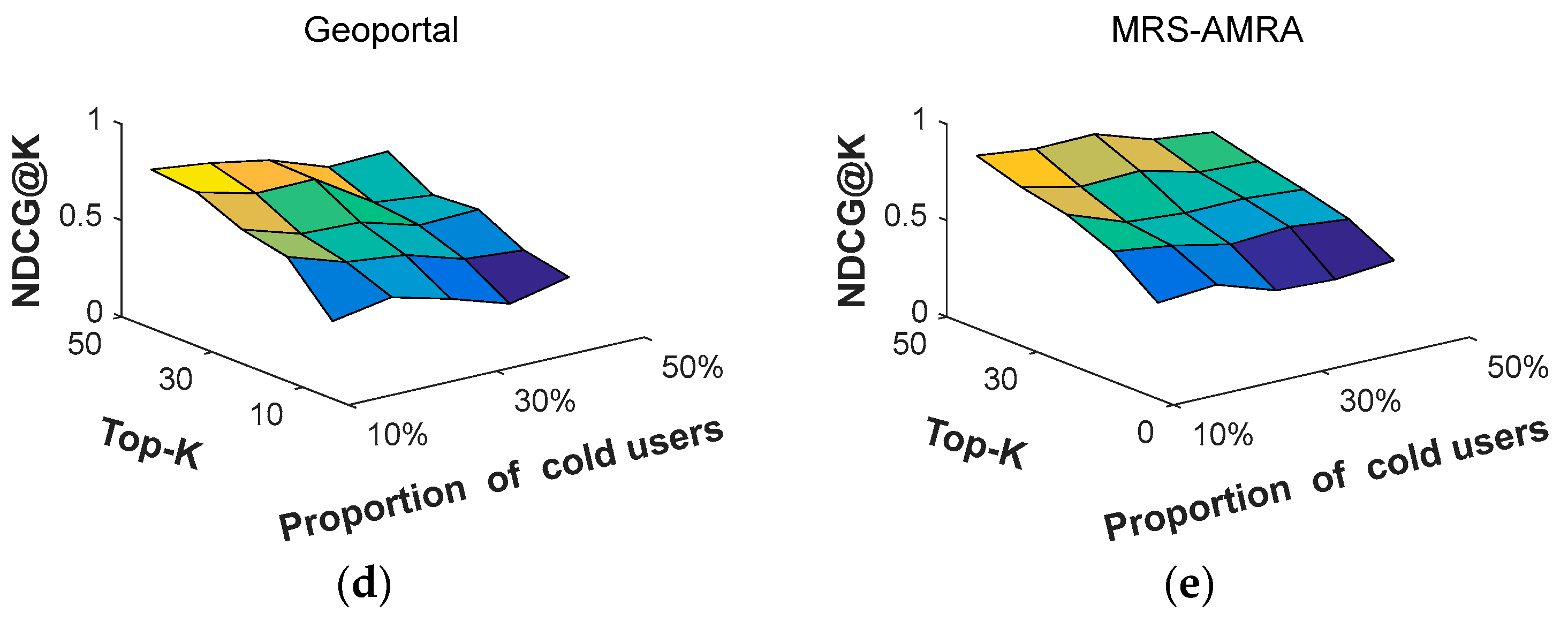 Remotesensing 15 02564 g010b Remotesensing 15 02564 g010b
