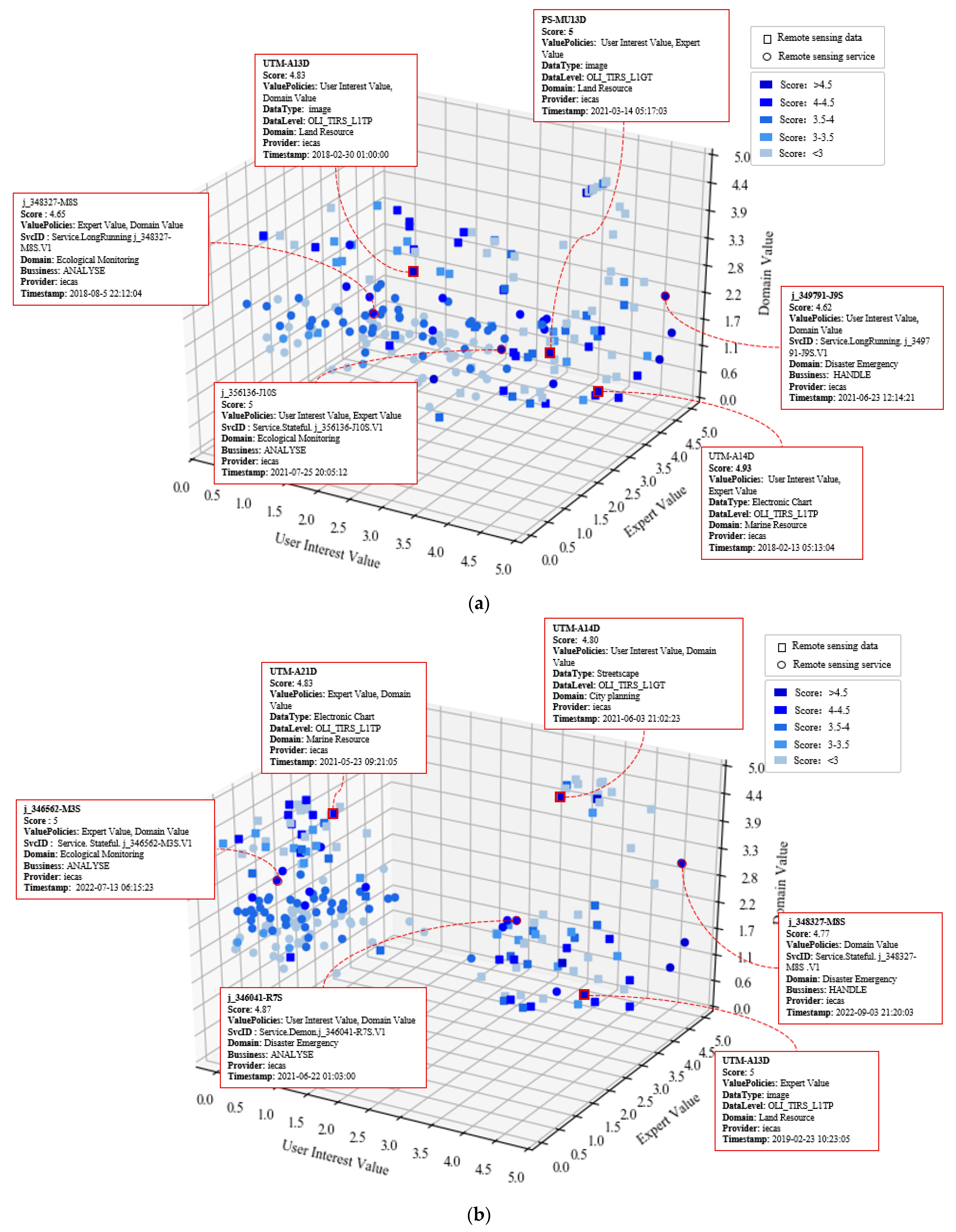 Remotesensing 15 02564 g013 Remotesensing 15 02564 g013