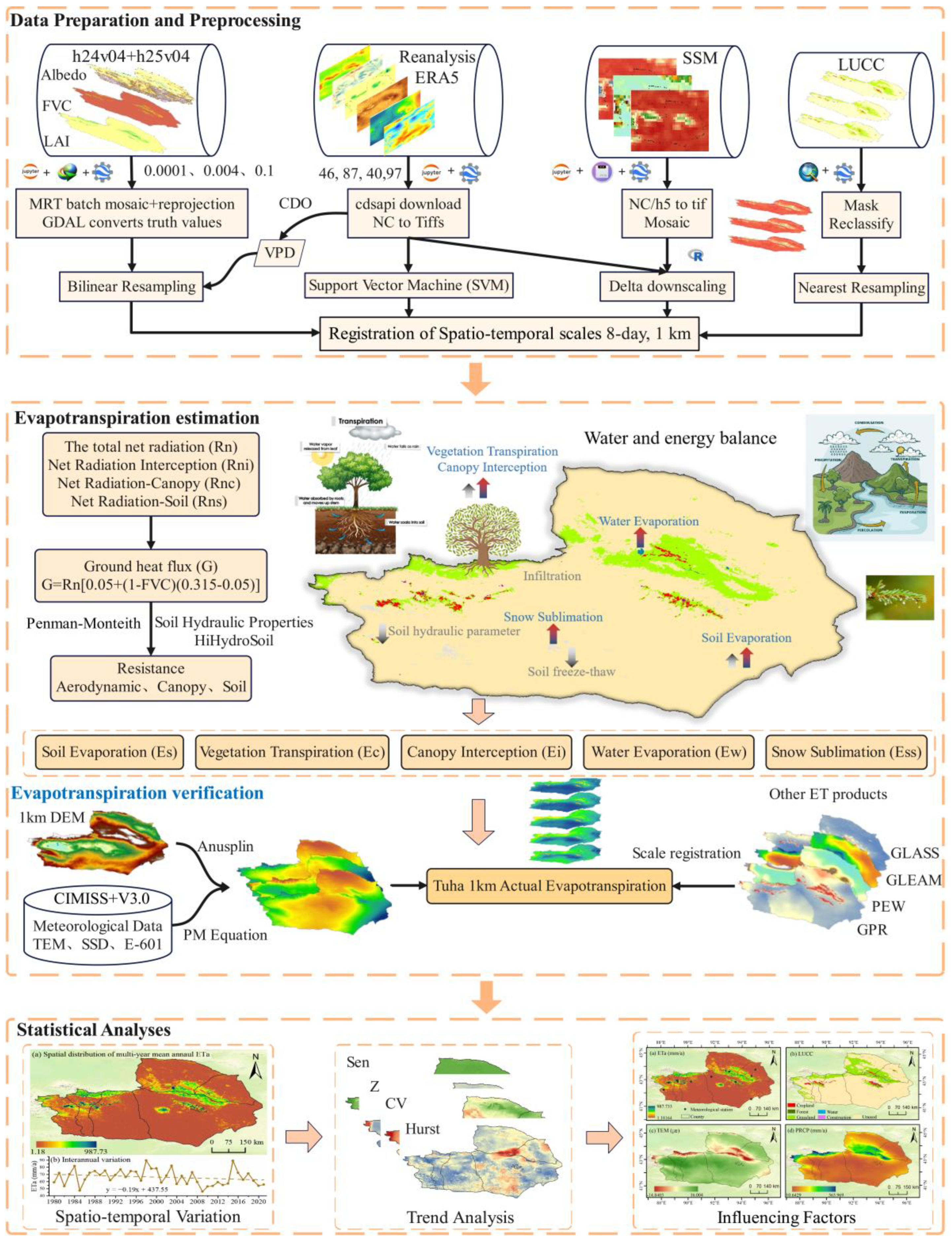 Remotesensing 15 02565 g002 Remotesensing 15 02565 g002