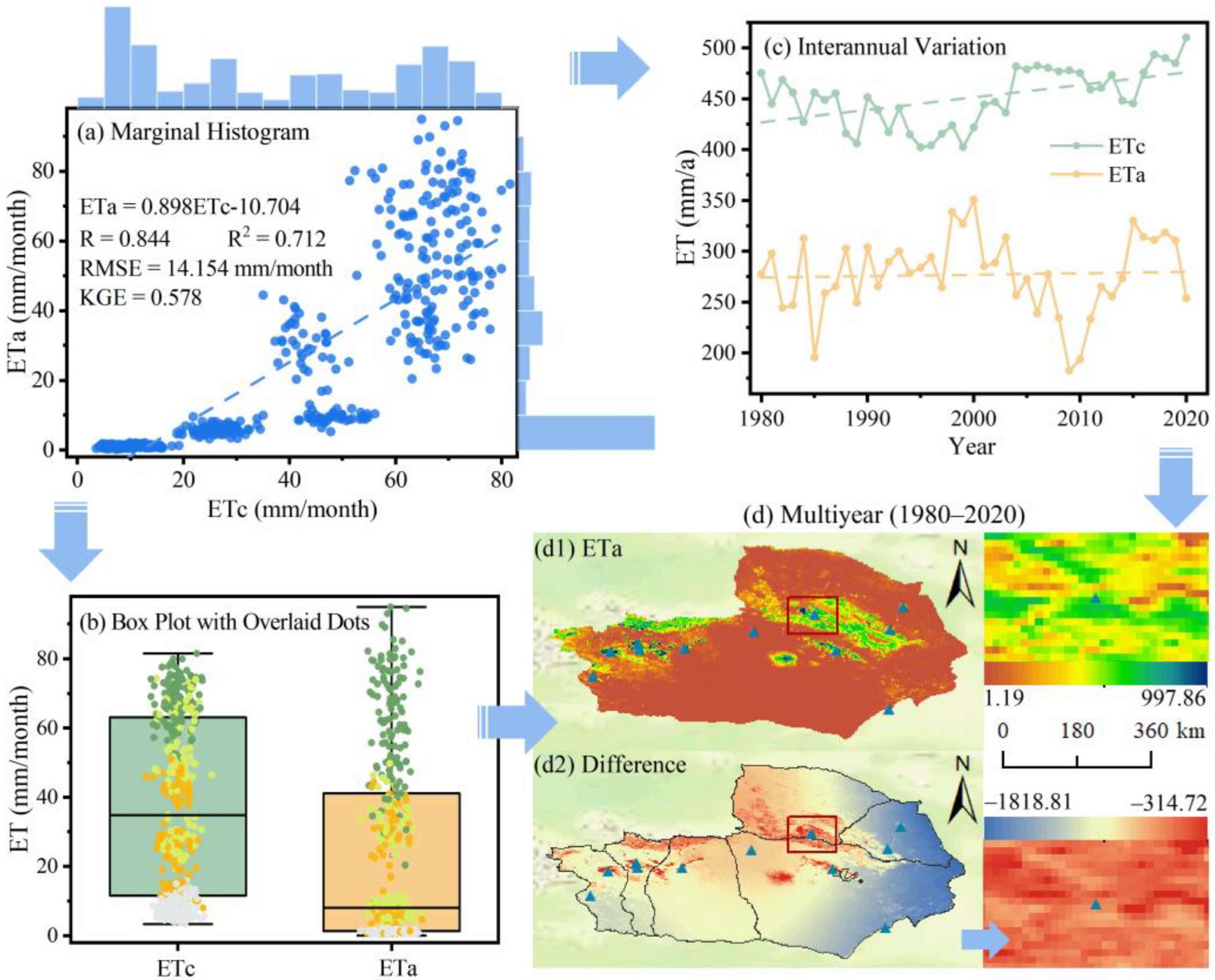 Remotesensing 15 02565 g004 Remotesensing 15 02565 g004