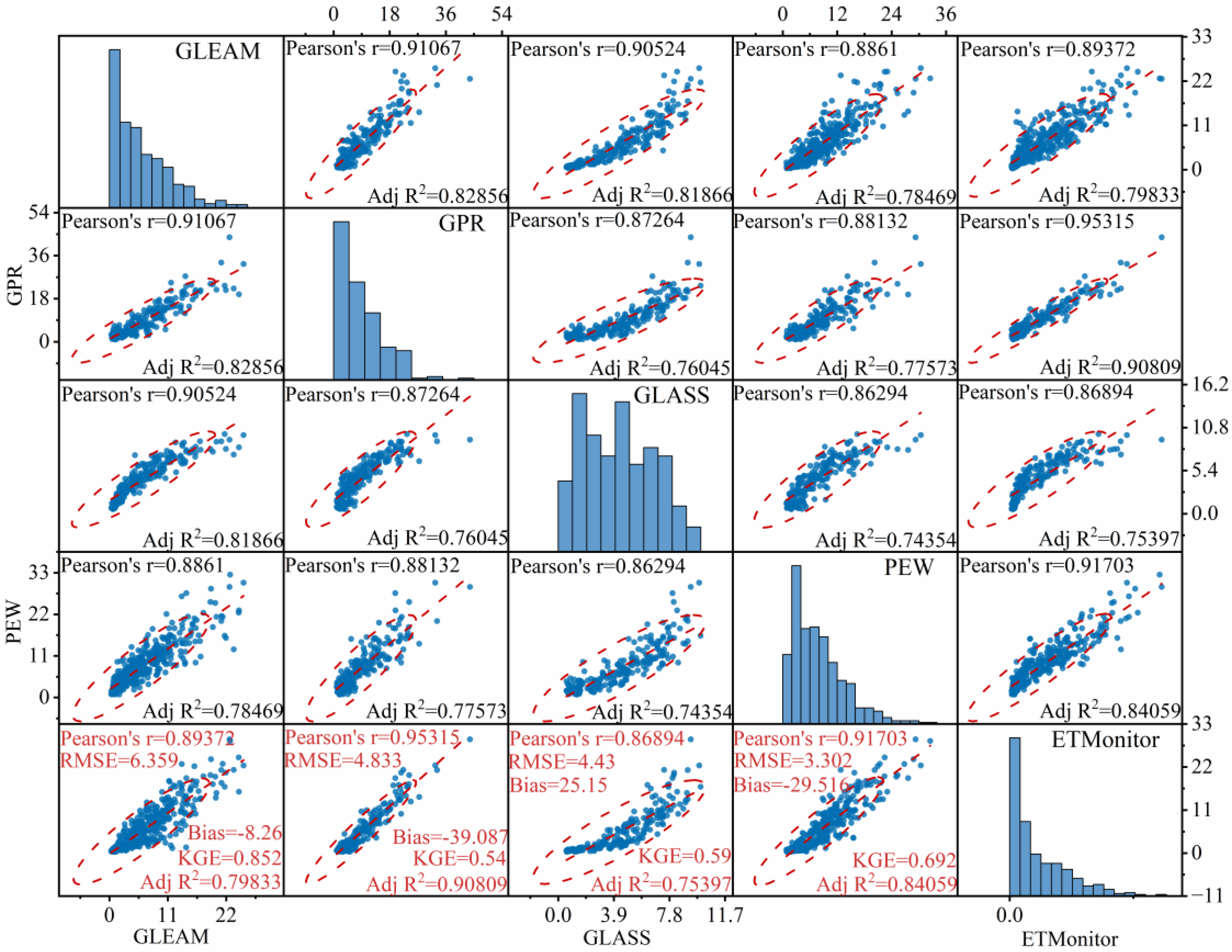 Remotesensing 15 02565 g005 Remotesensing 15 02565 g005