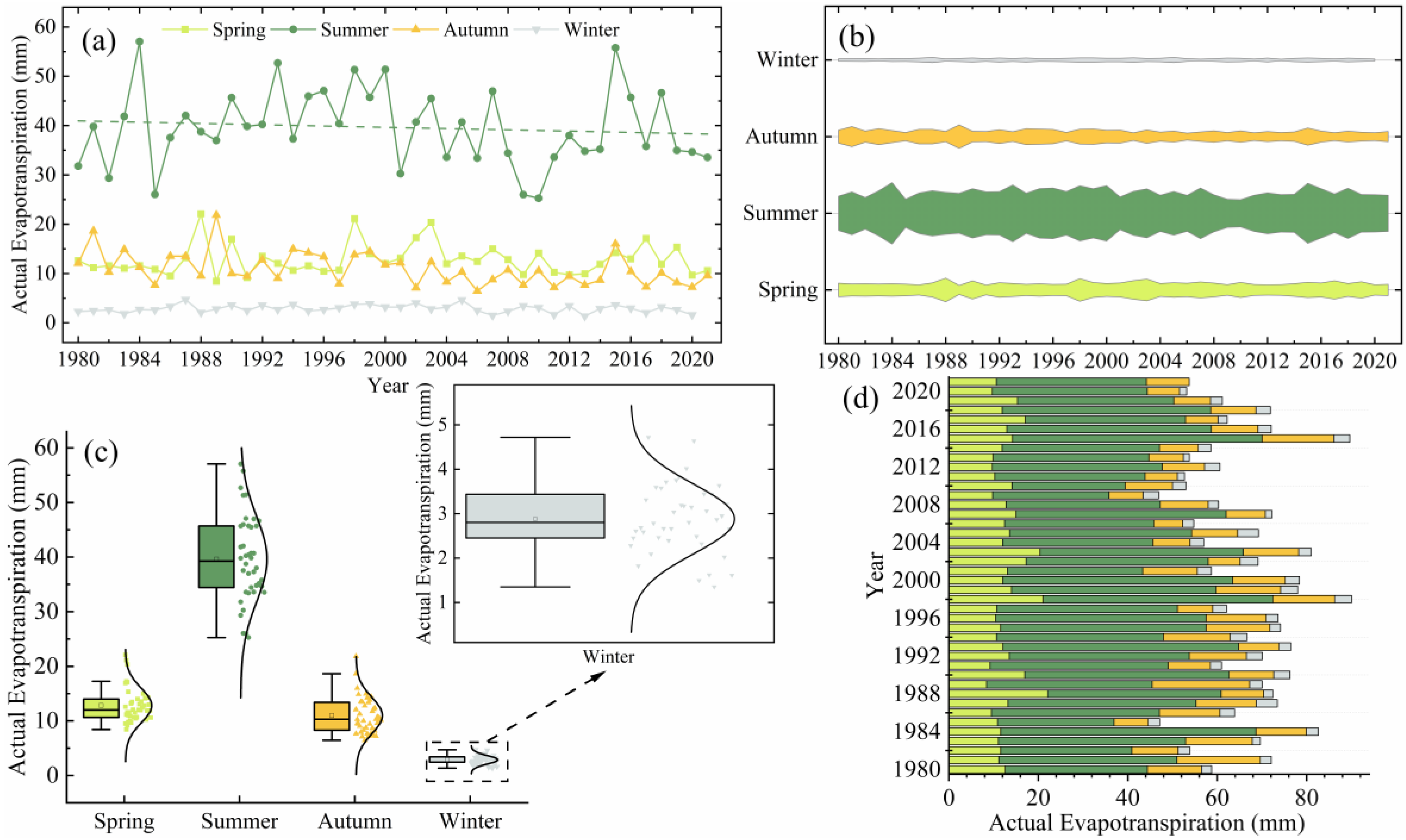 Remotesensing 15 02565 g010 Remotesensing 15 02565 g010