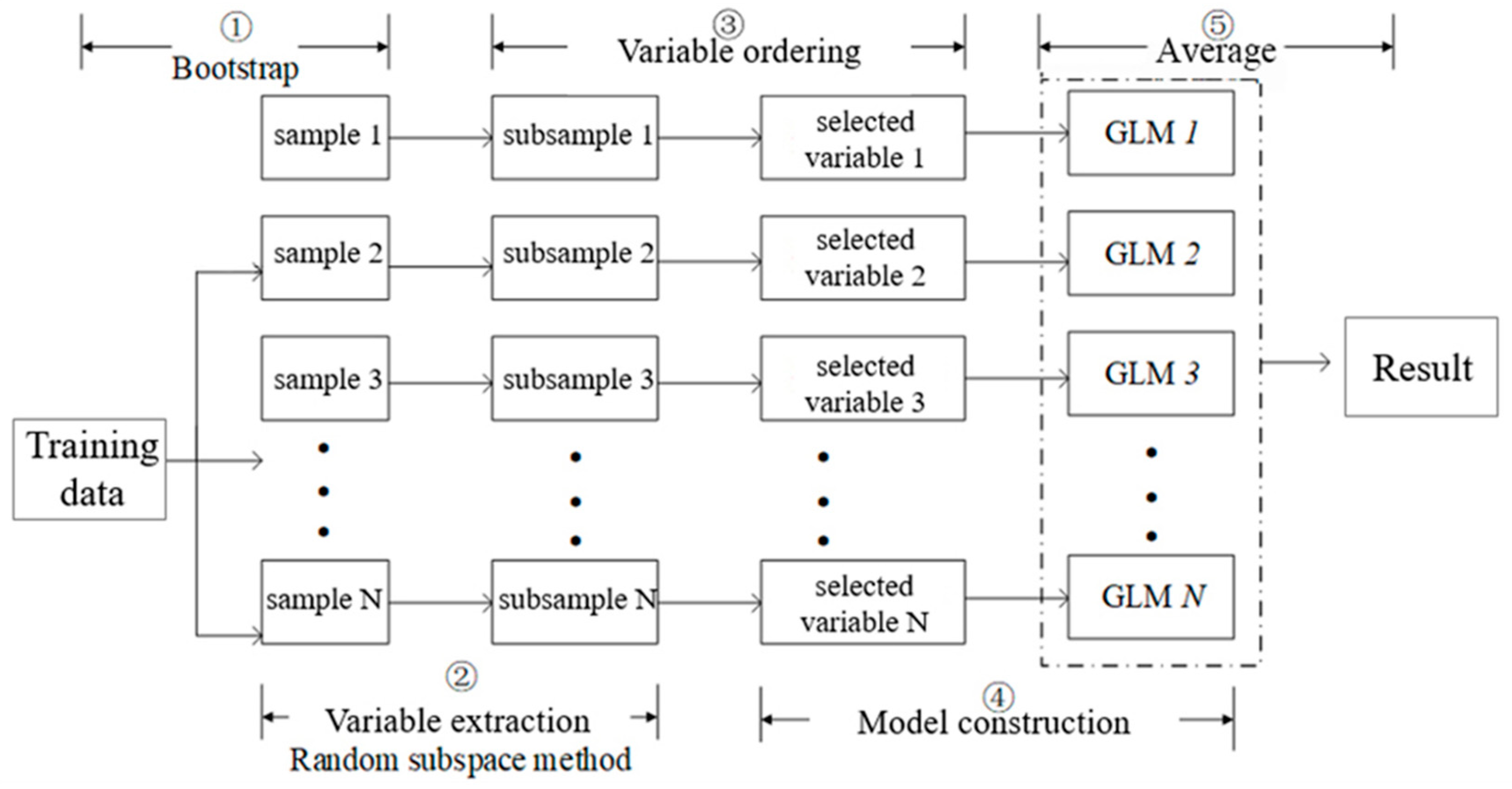 Remotesensing 15 02566 g002