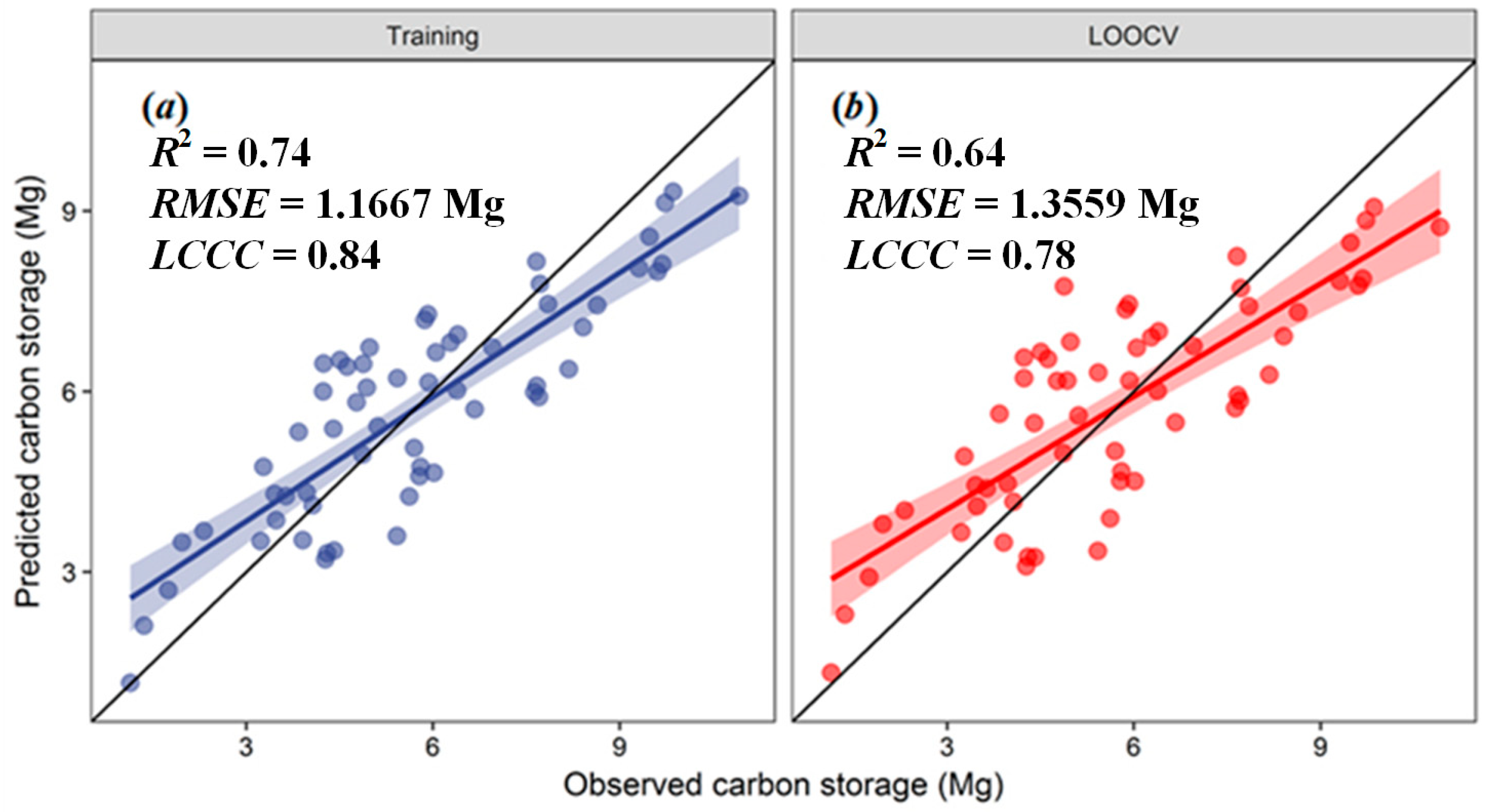 Remotesensing 15 02566 g006