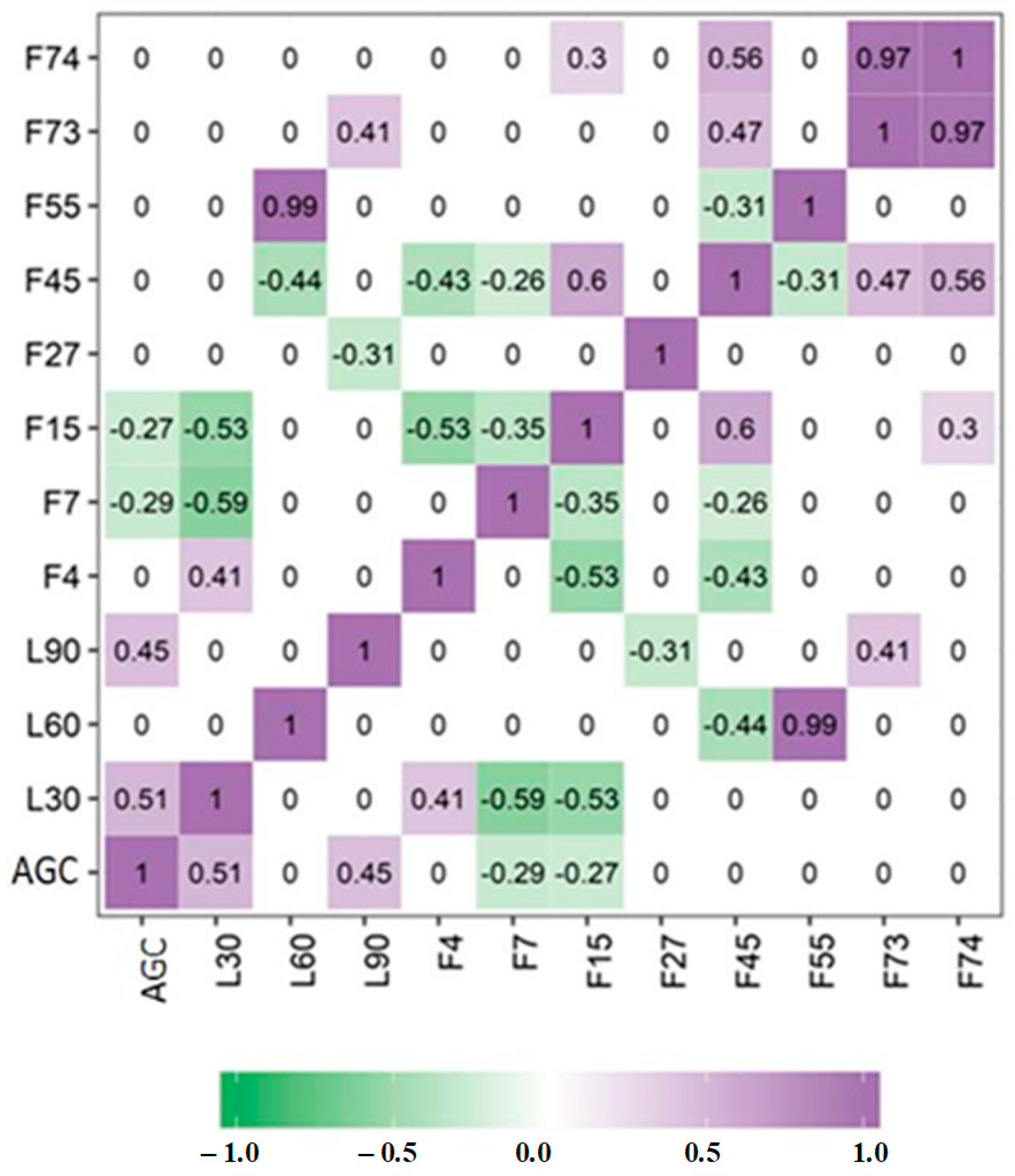 Remotesensing 15 02566 g008