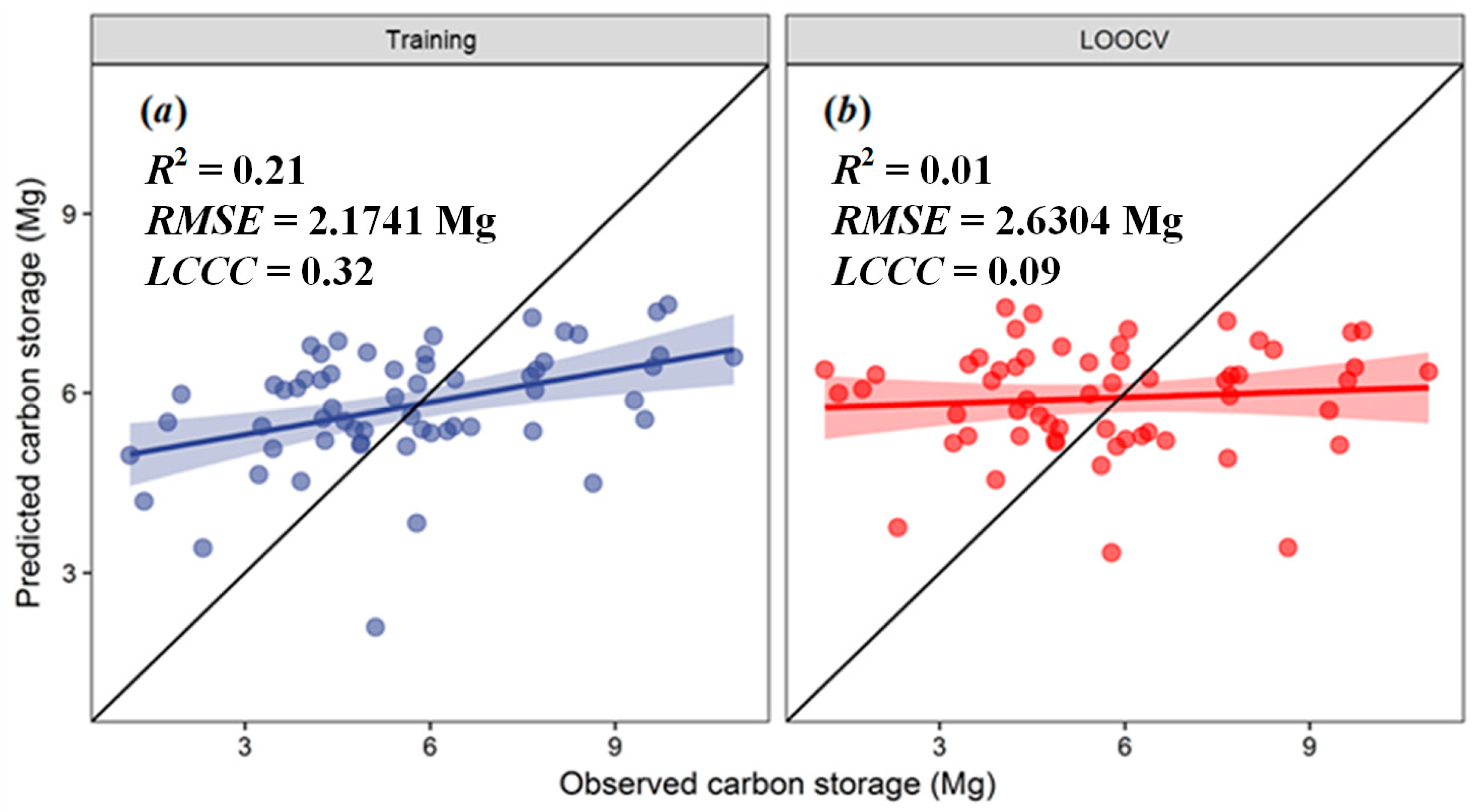 Remotesensing 15 02566 g009