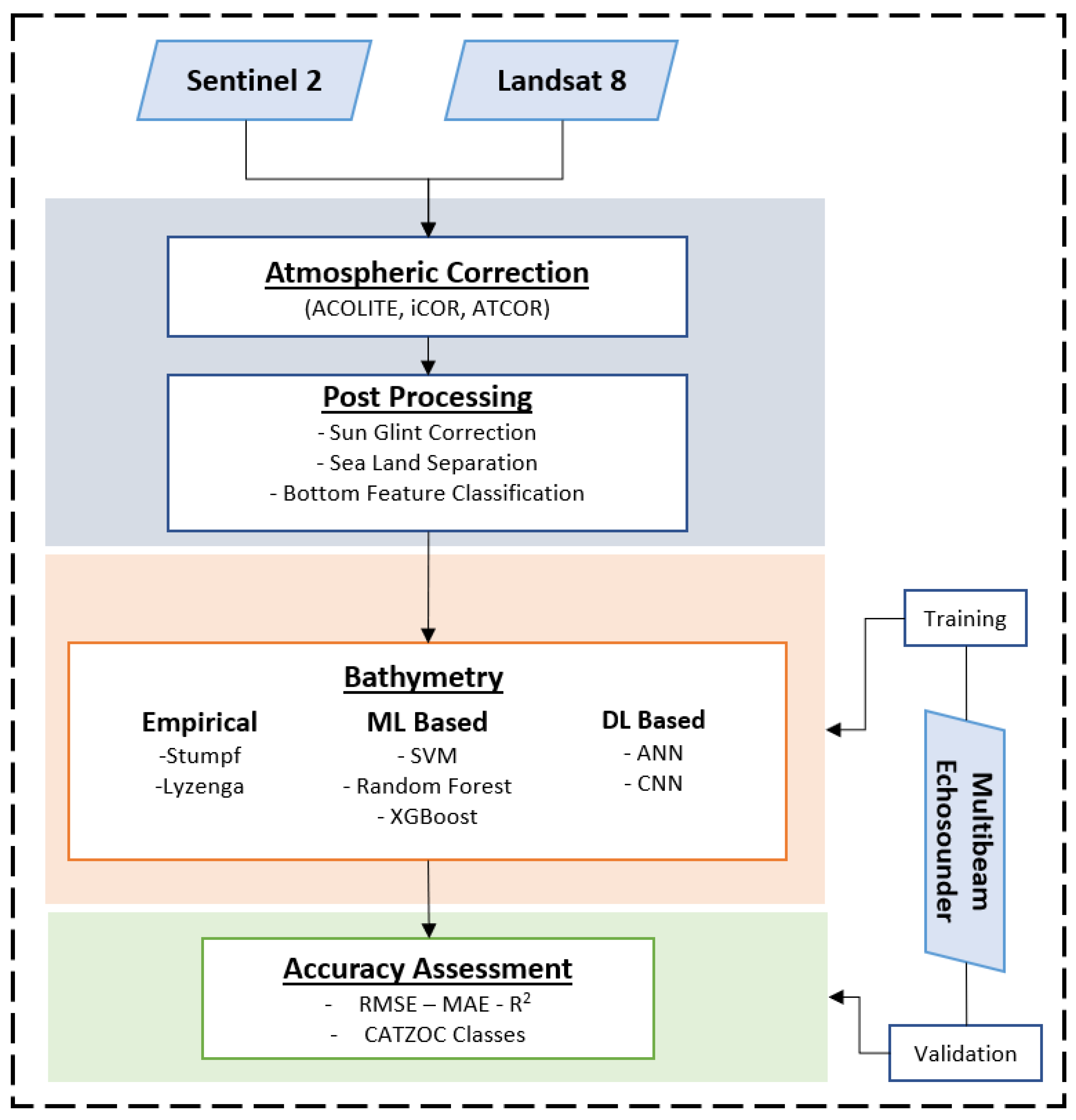 Remotesensing 15 02568 g002