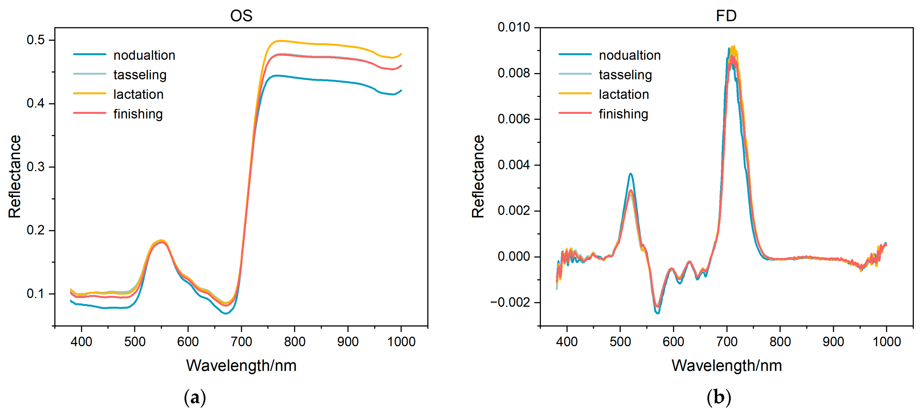 Remotesensing 15 02571 g004