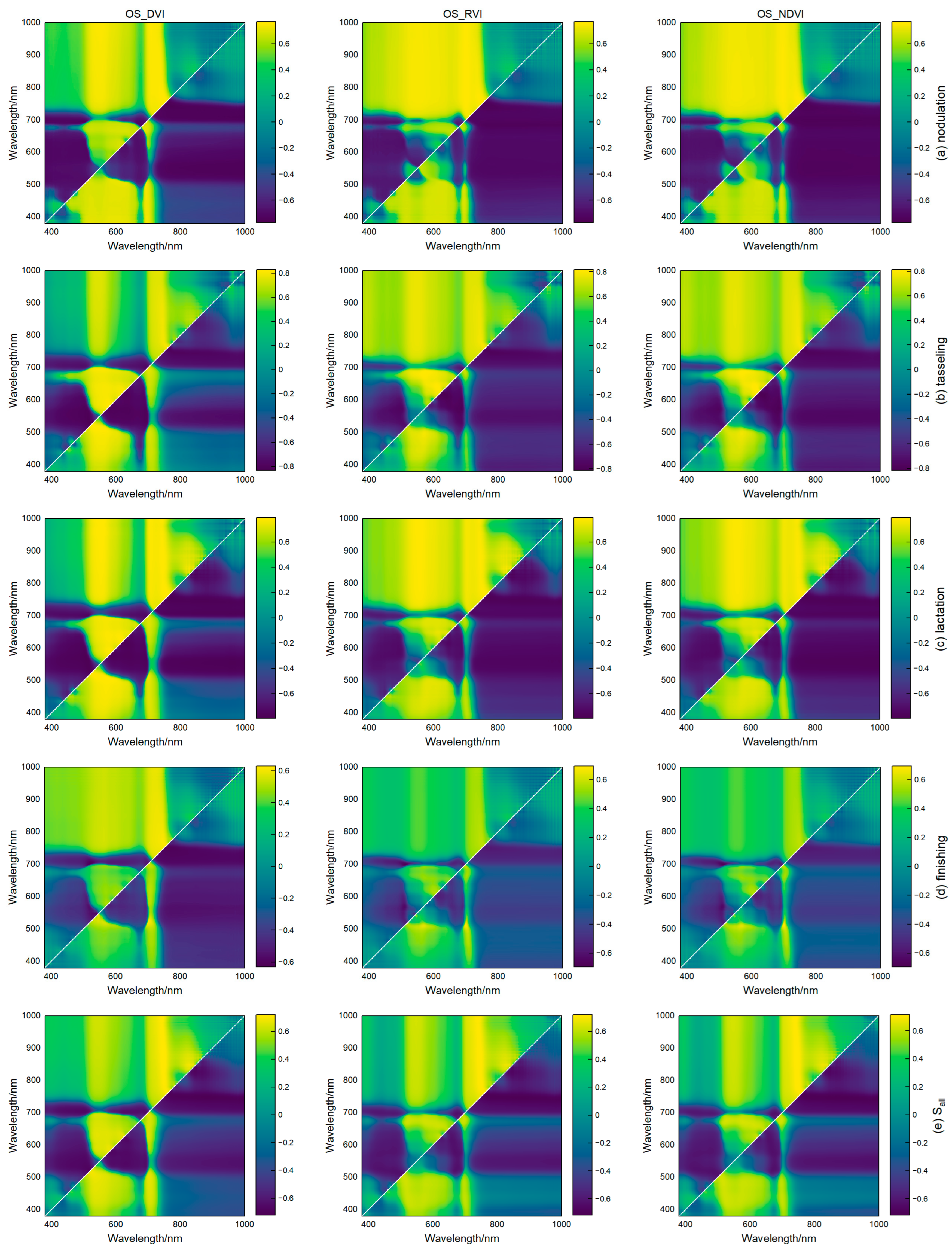 Remotesensing 15 02571 g007