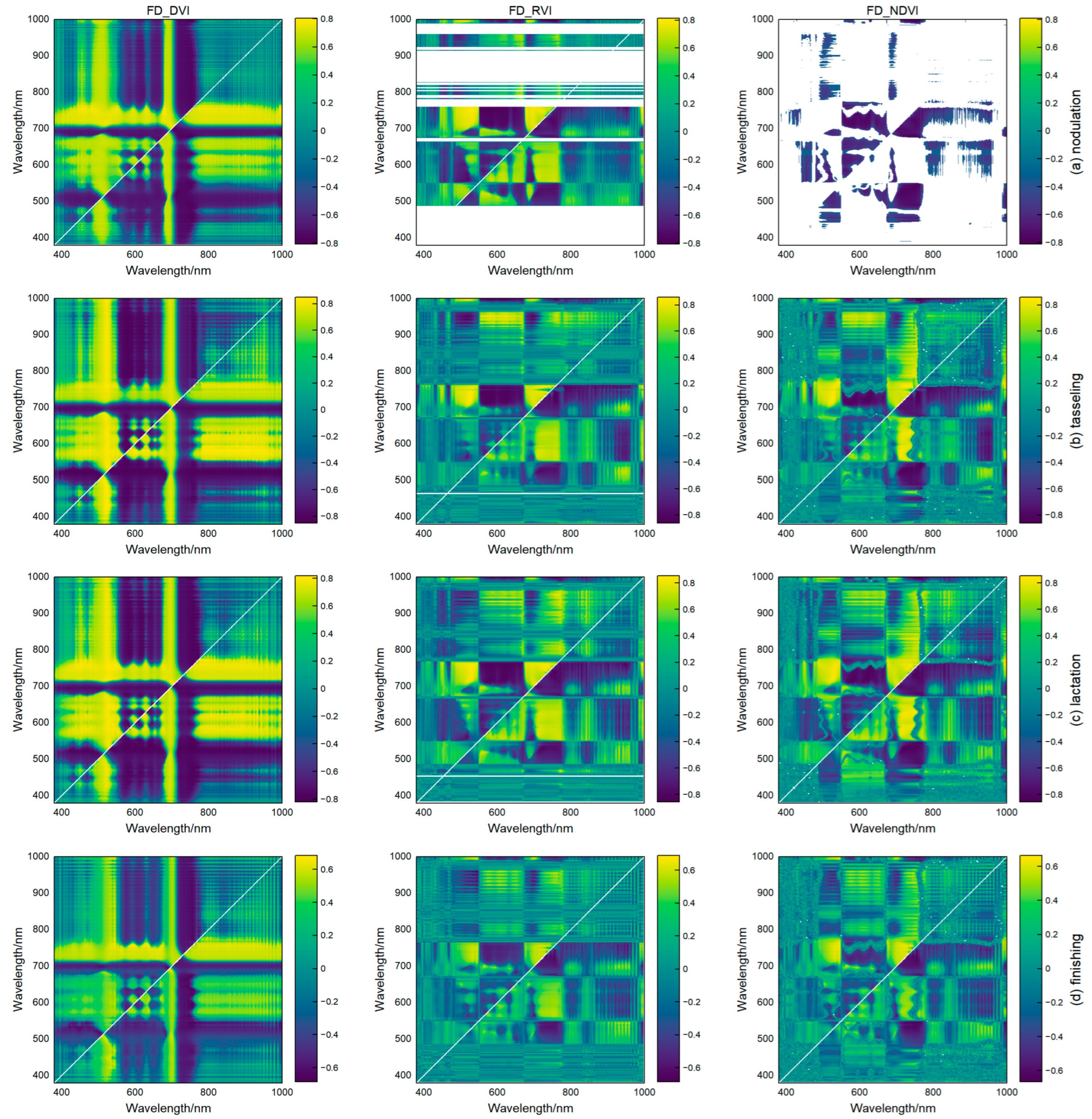 Remotesensing 15 02571 g008a