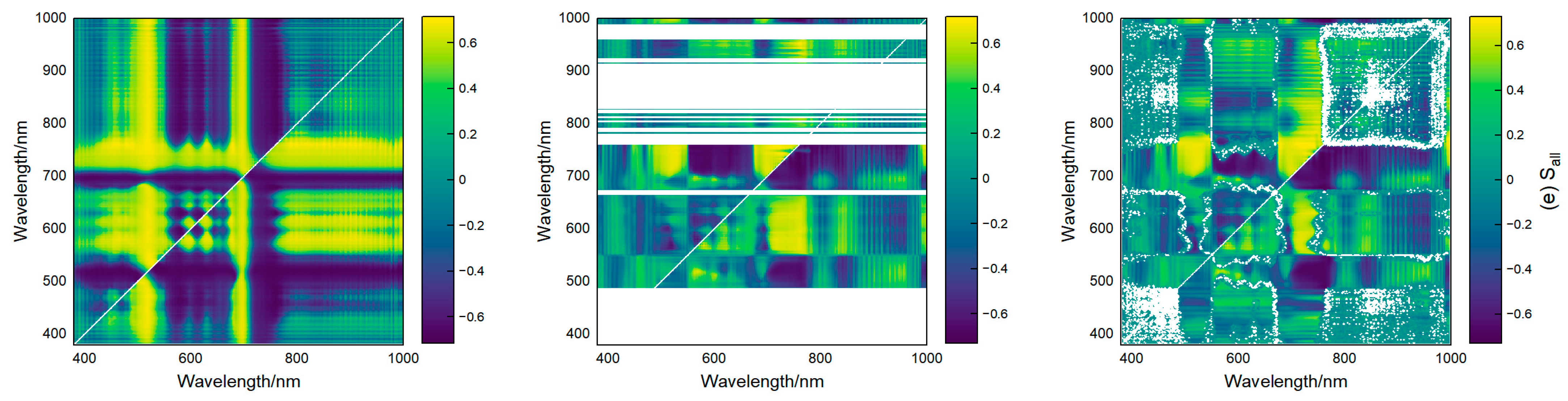 Remotesensing 15 02571 g008b