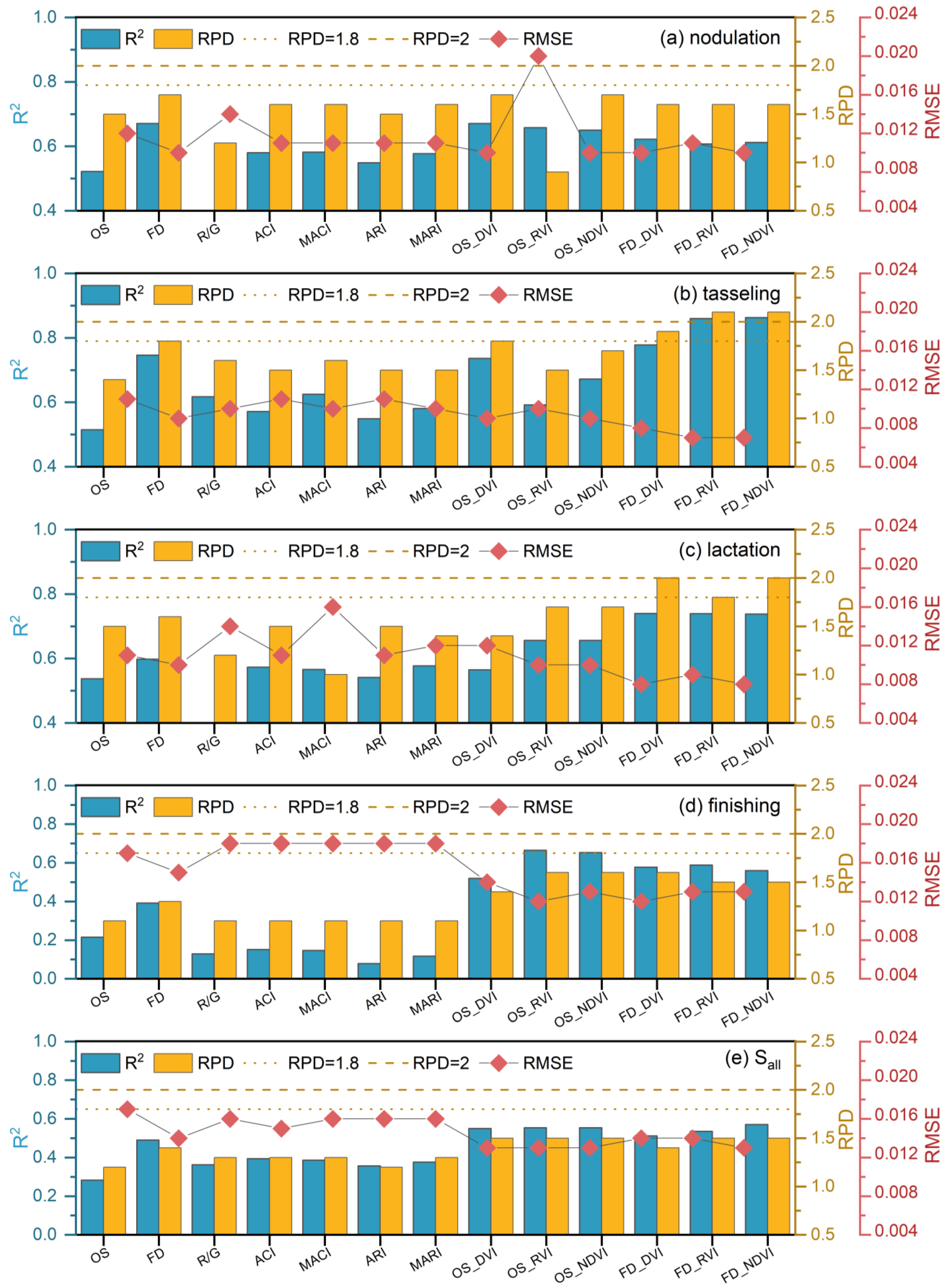 Remotesensing 15 02571 g009