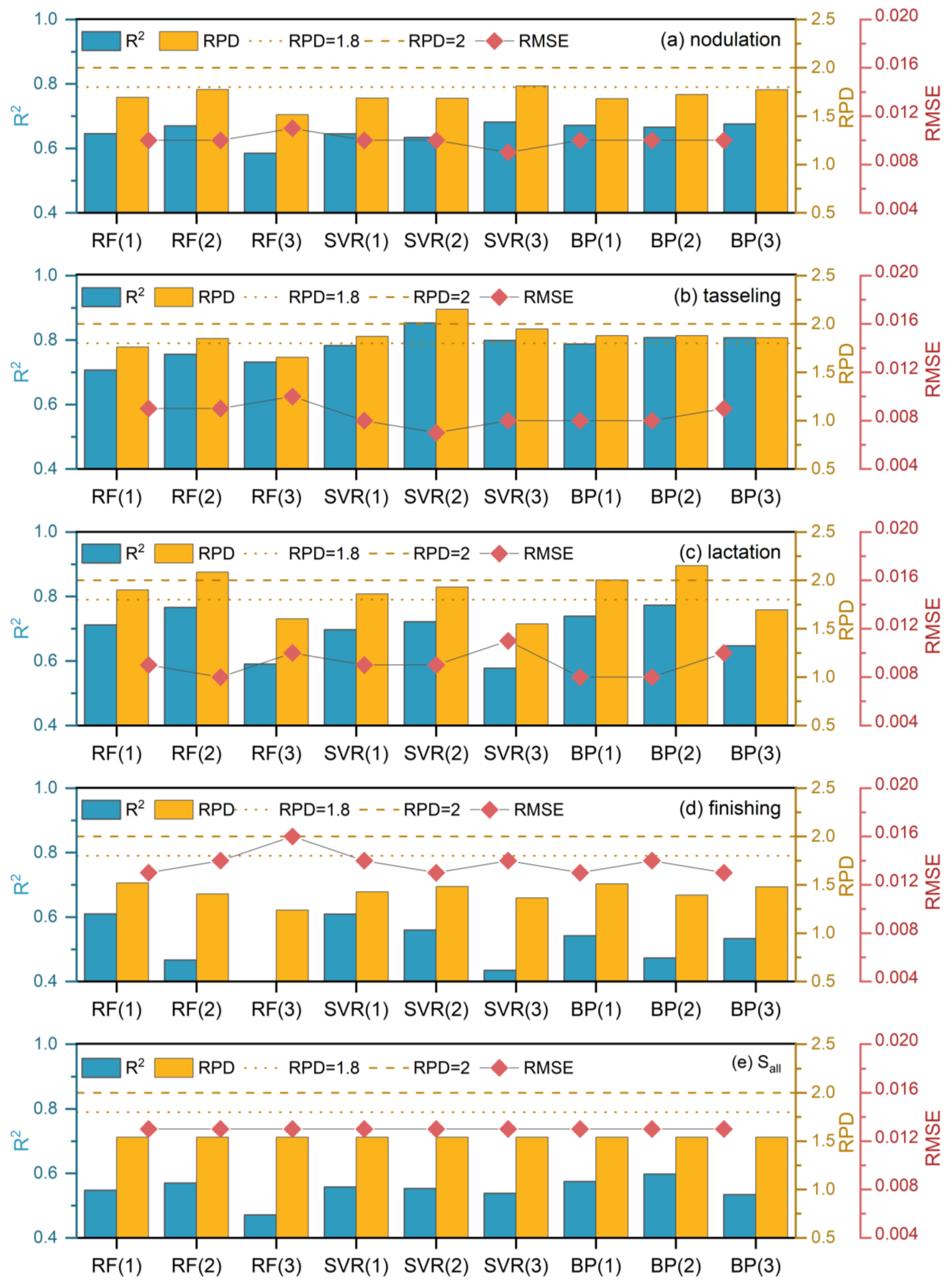 Remotesensing 15 02571 g010